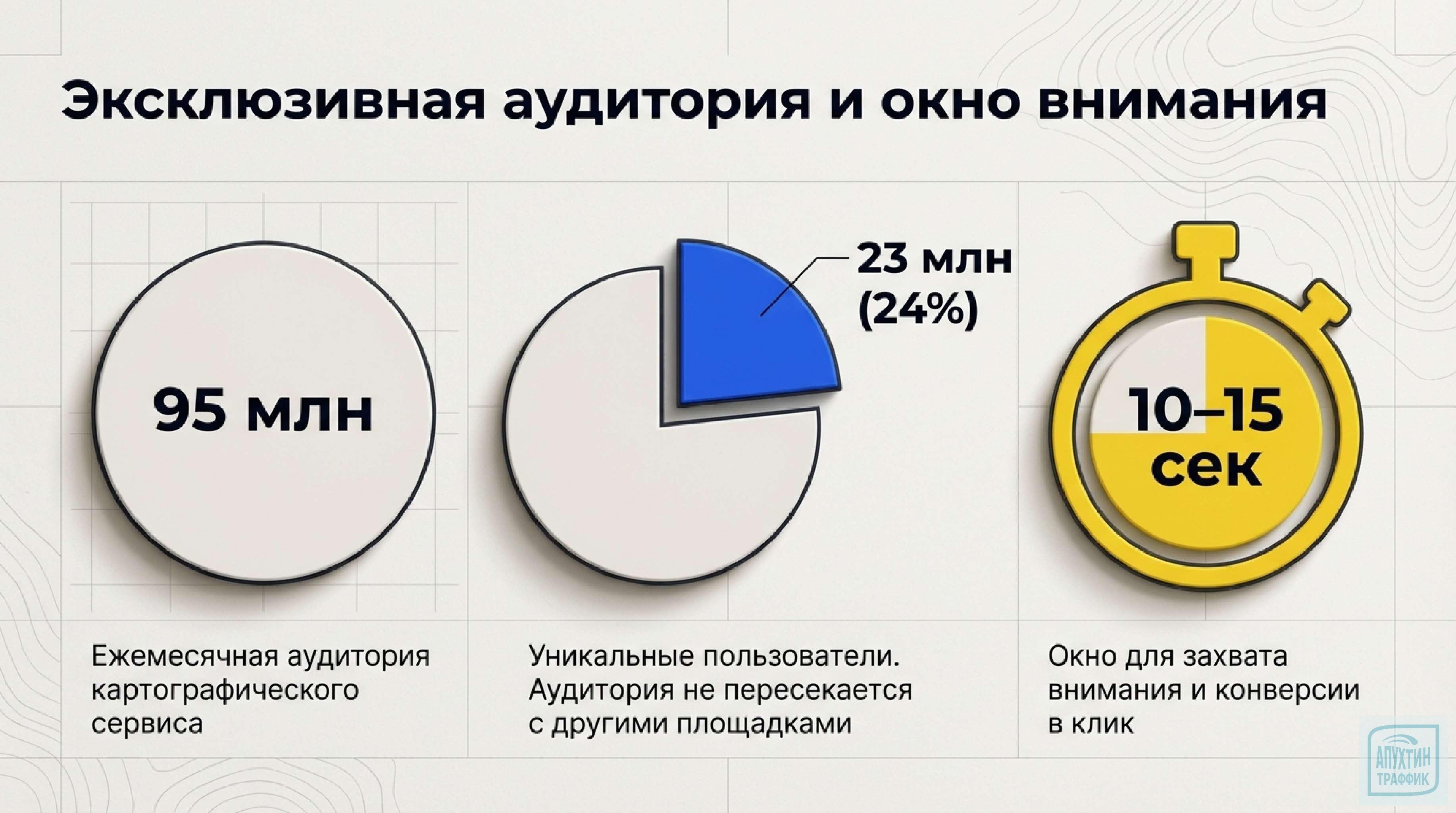 От невидимости к лидерству в геосервисах: пошаговая инструкция по захвату внимания аудитории в 2026 году