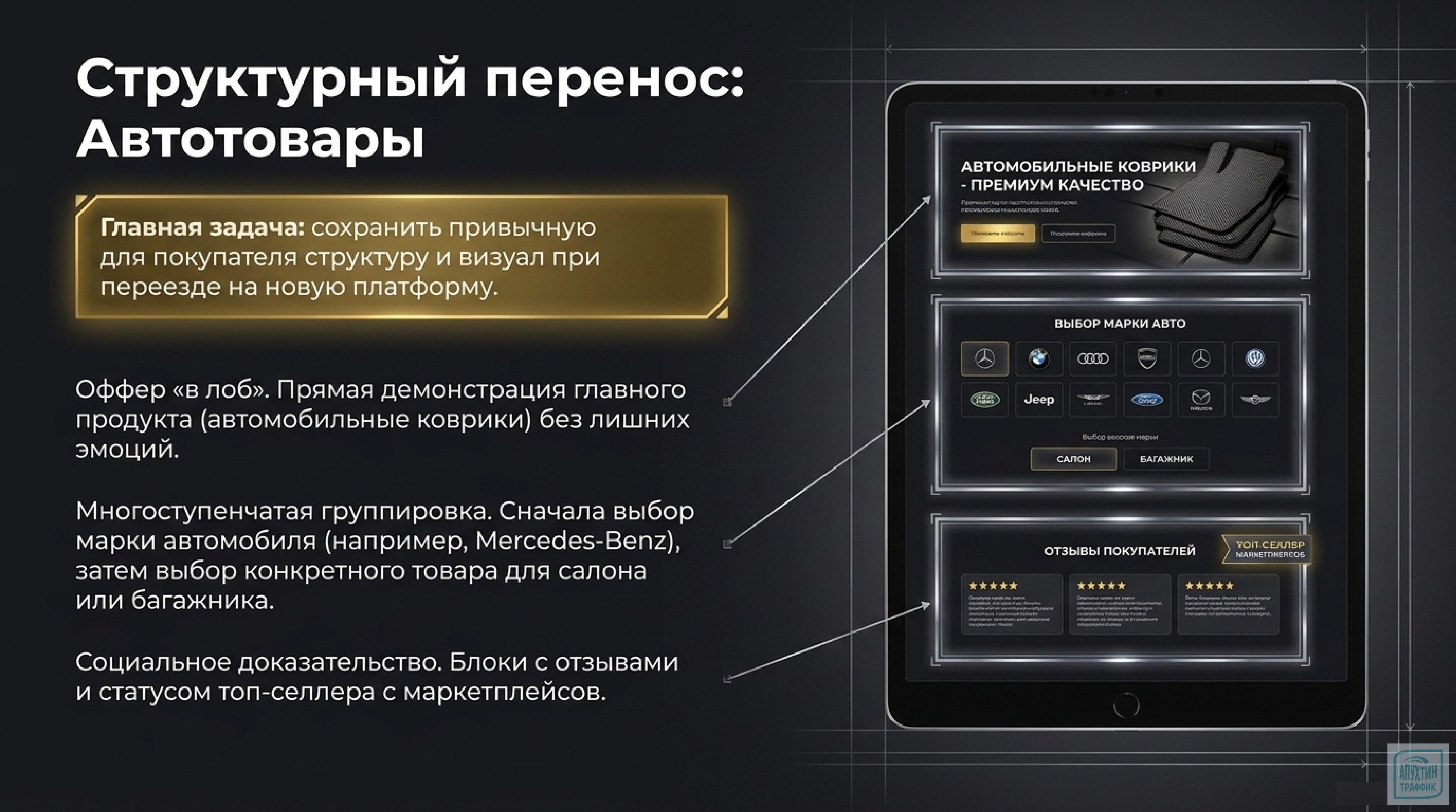 Запускаем интернет‑магазин быстро: возможности платформы Яндекс Kit без программирования.