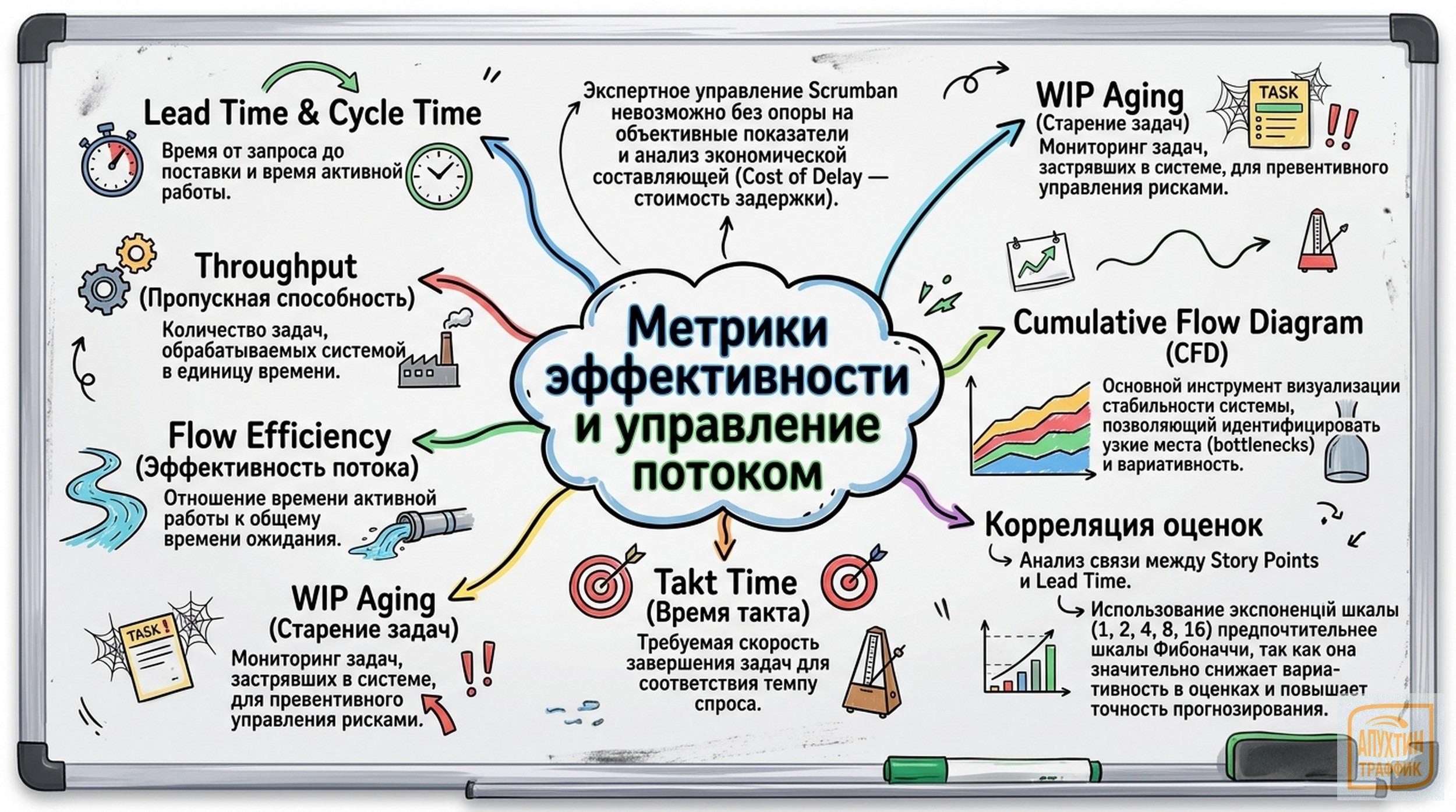 Управление проектами 2.0: почему Scrumban становится выбором лидеров и как его внедрить в команде