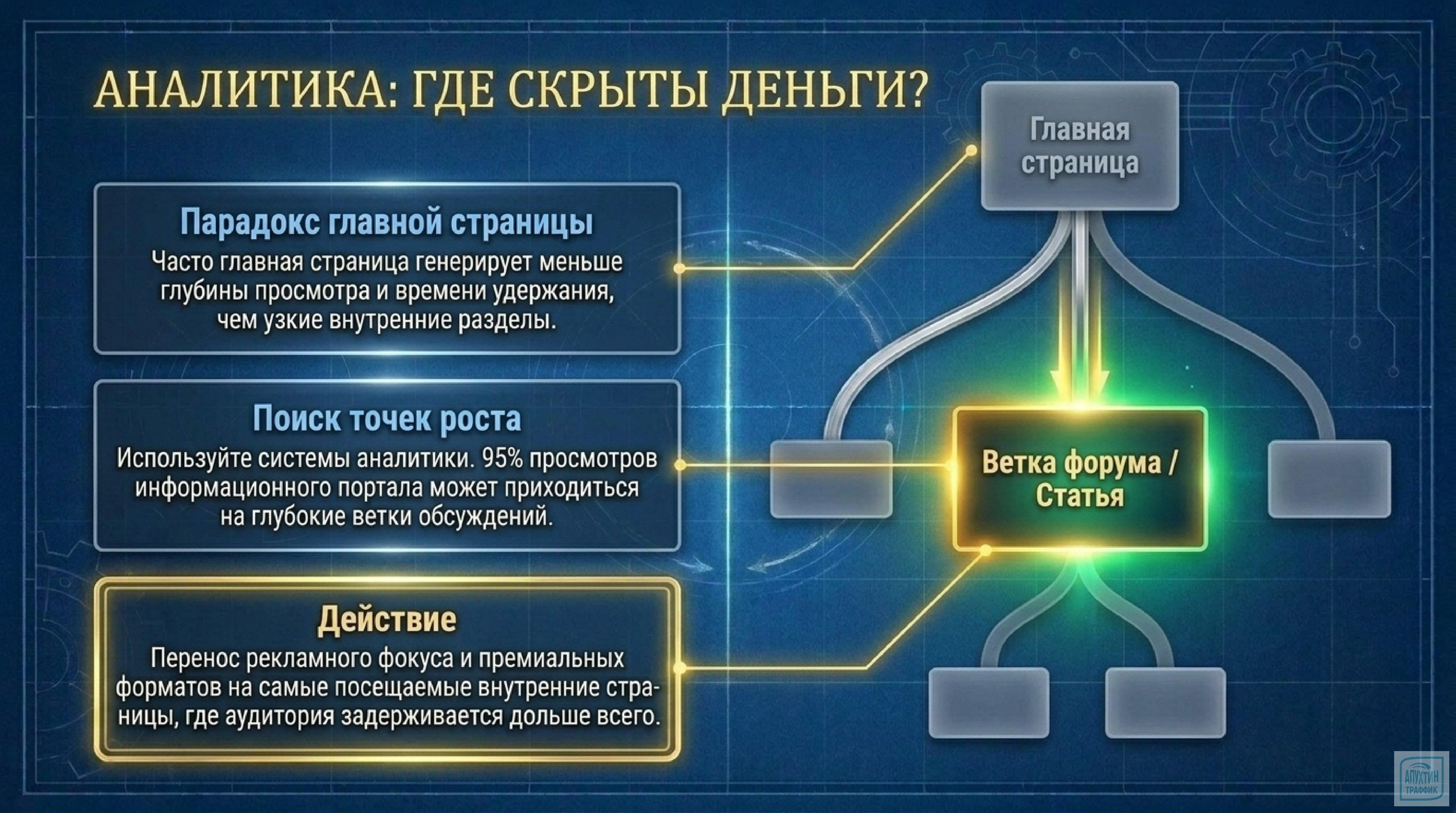 РСЯ: как превратить трафик в доход? Разбор 3 кейсов и 5 рабочих методов.