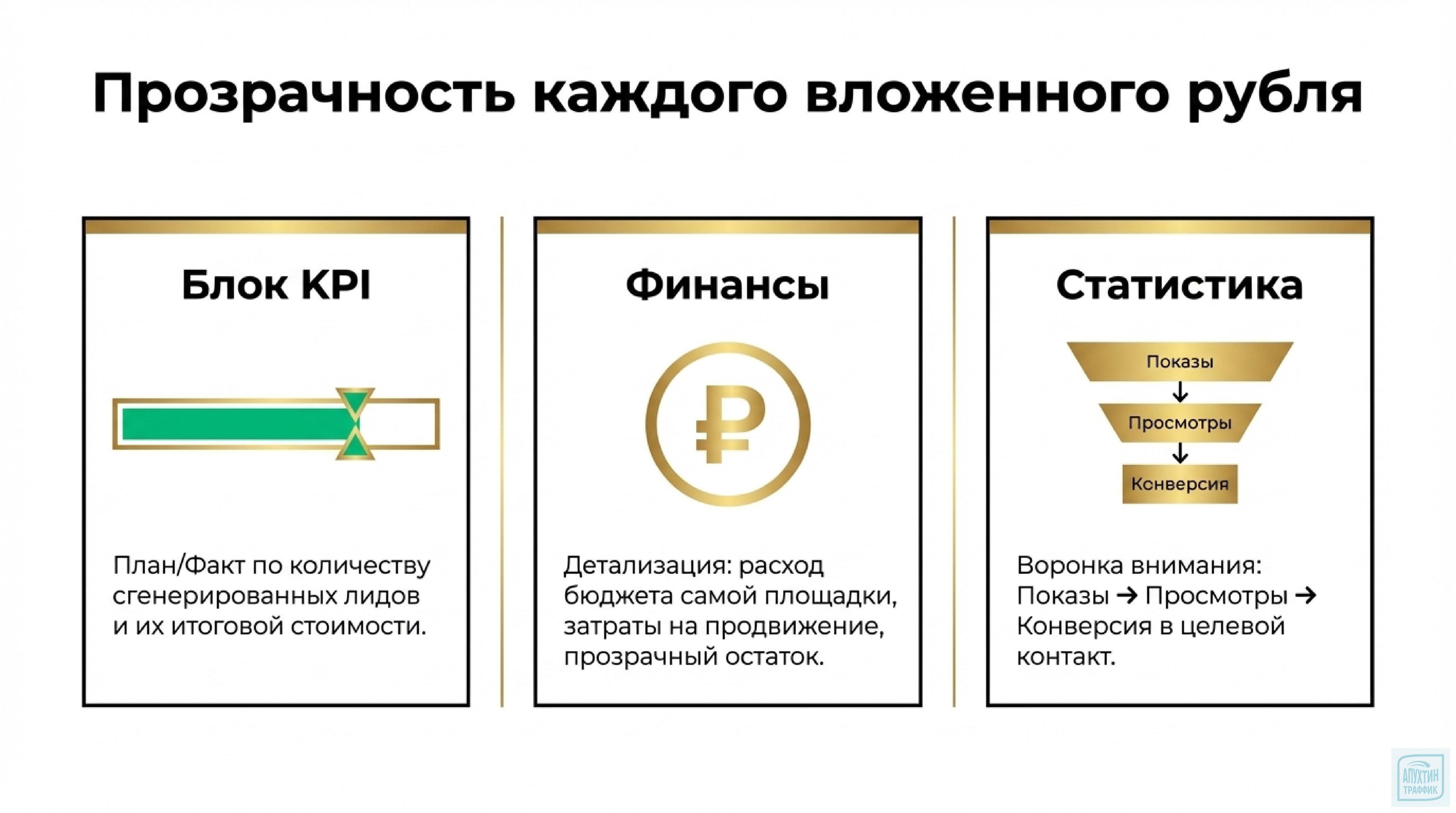 Полный гид по продвижению услуг на Авито в 2026: анализ ниши, SEO, CPA и масштабирование