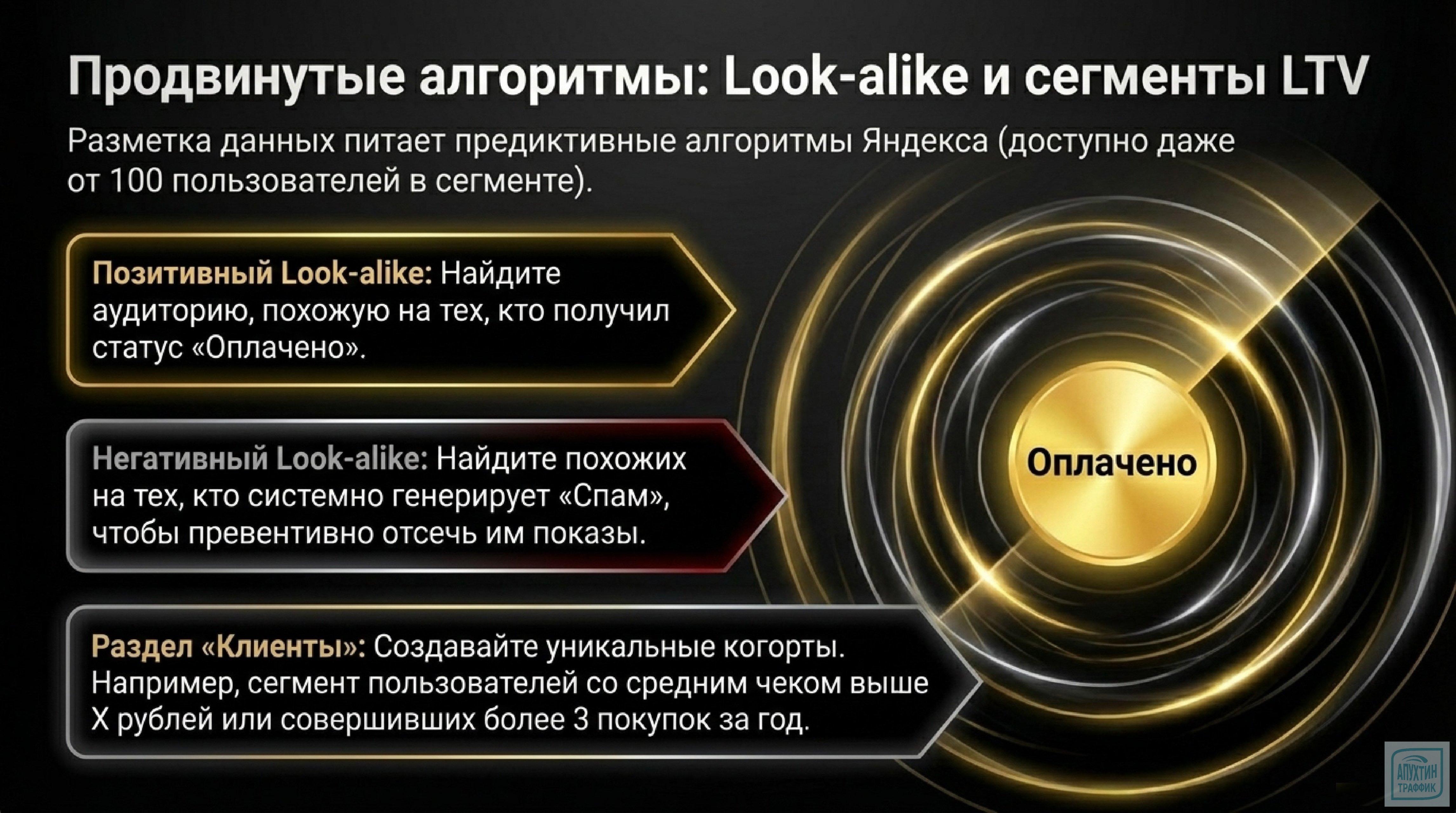 Инструмент «Управление заказами» в Яндекс Метрике: подробная инструкция, примеры внедрения и выгоды для бизнеса.