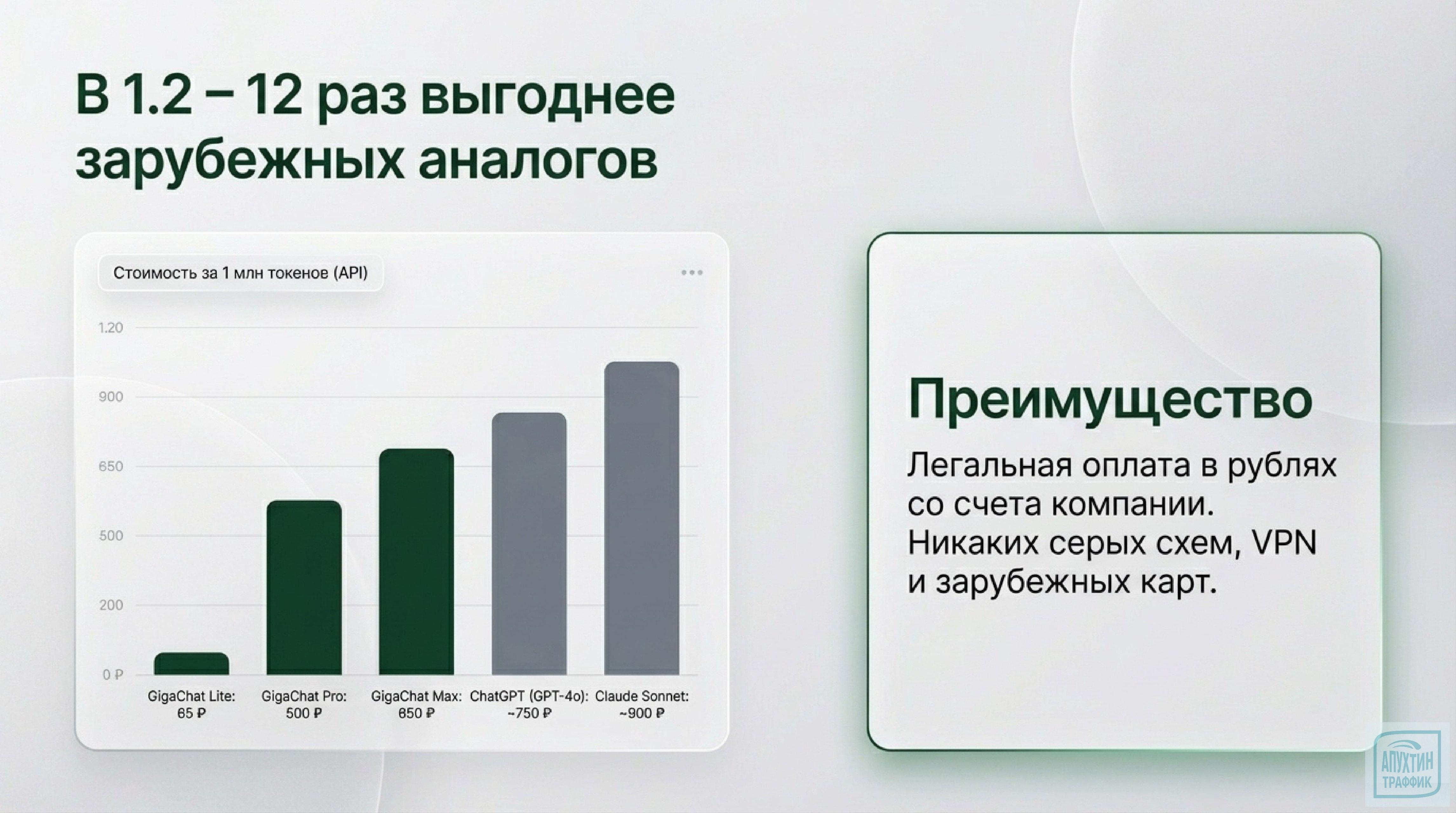 Глубокое исследование без усилий: как режим Deep Research в GigaChat упрощает анализ рынка и конкурентов