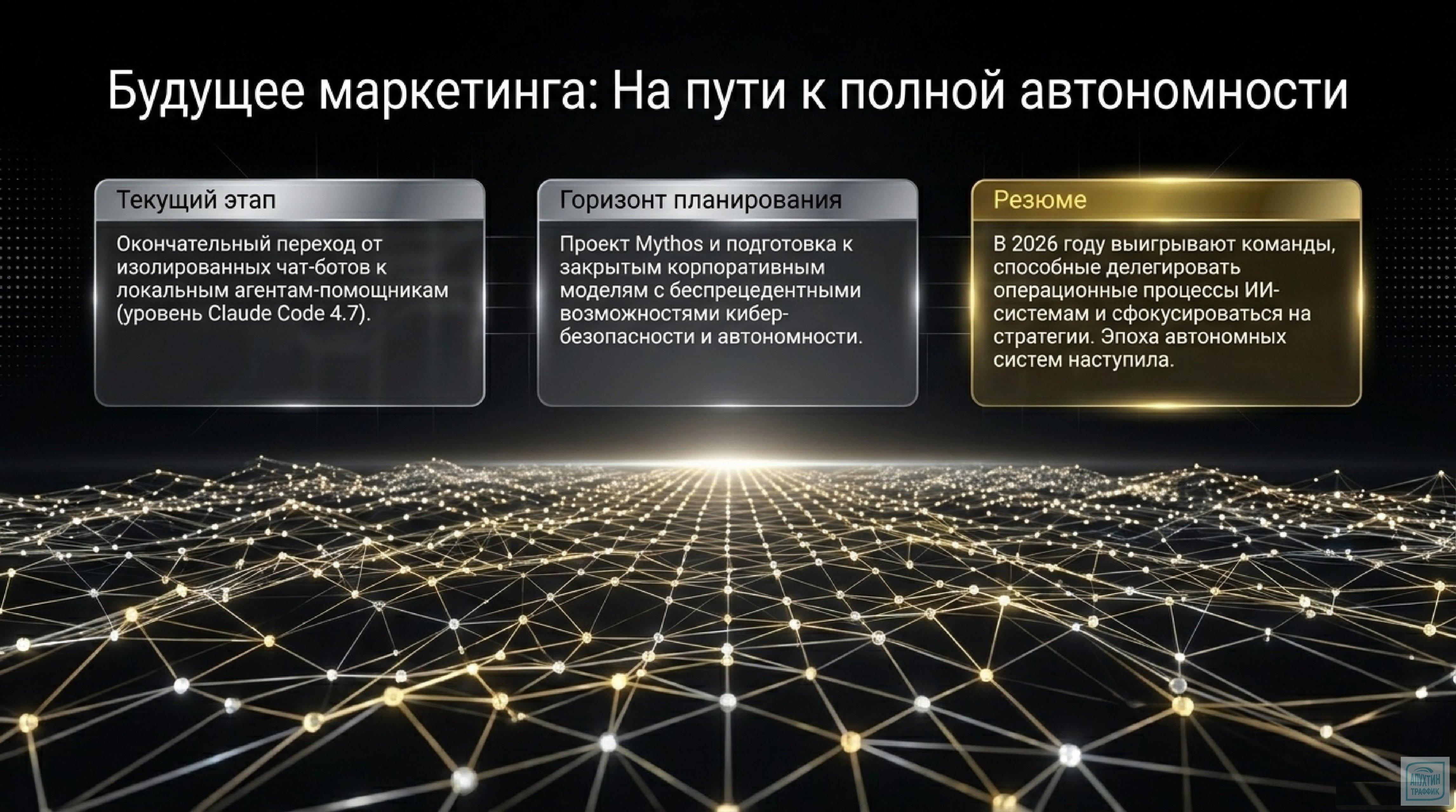 Автоматизация маркетинга в 2026 году: практическое применение Claude Code 4.7 и агентных систем