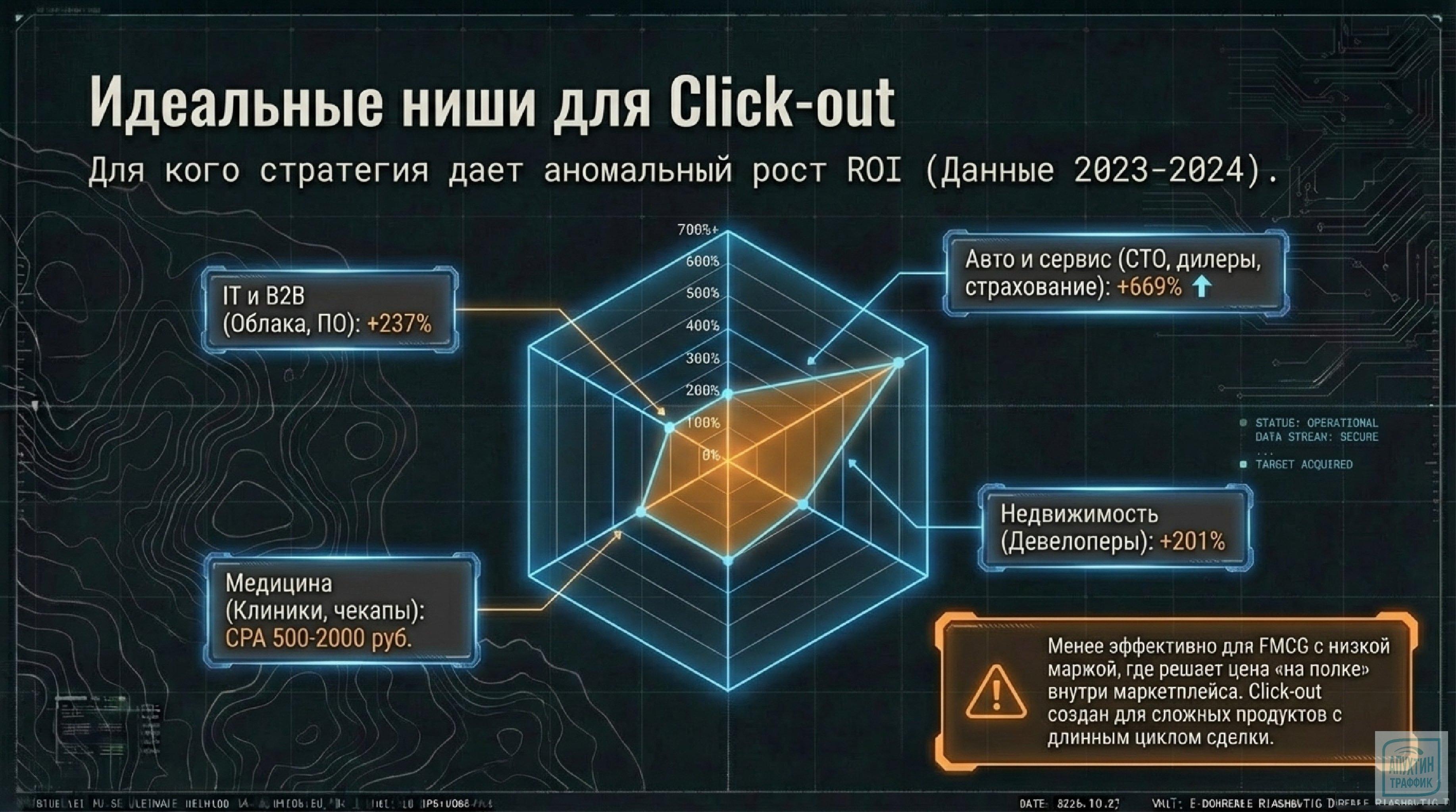 Стратегия деанонимизации: как использовать Click‑out на Ozon, WB и Яндекс Маркете в 2026 году