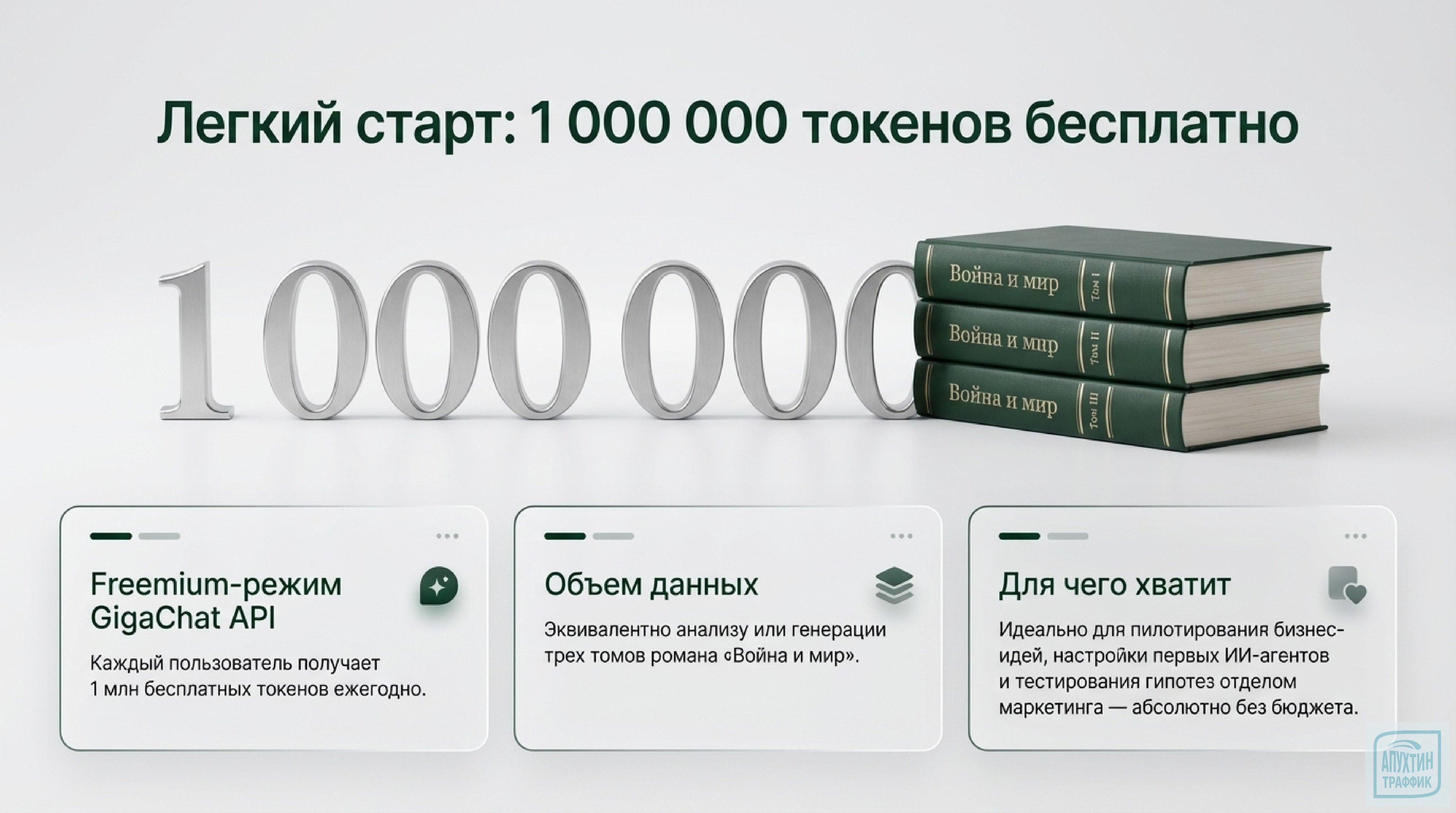 ROI нейросетей в бизнесе: реальные кейсы внедрения GigaChat Enterprise с расчётами эффективности 2026 года»
