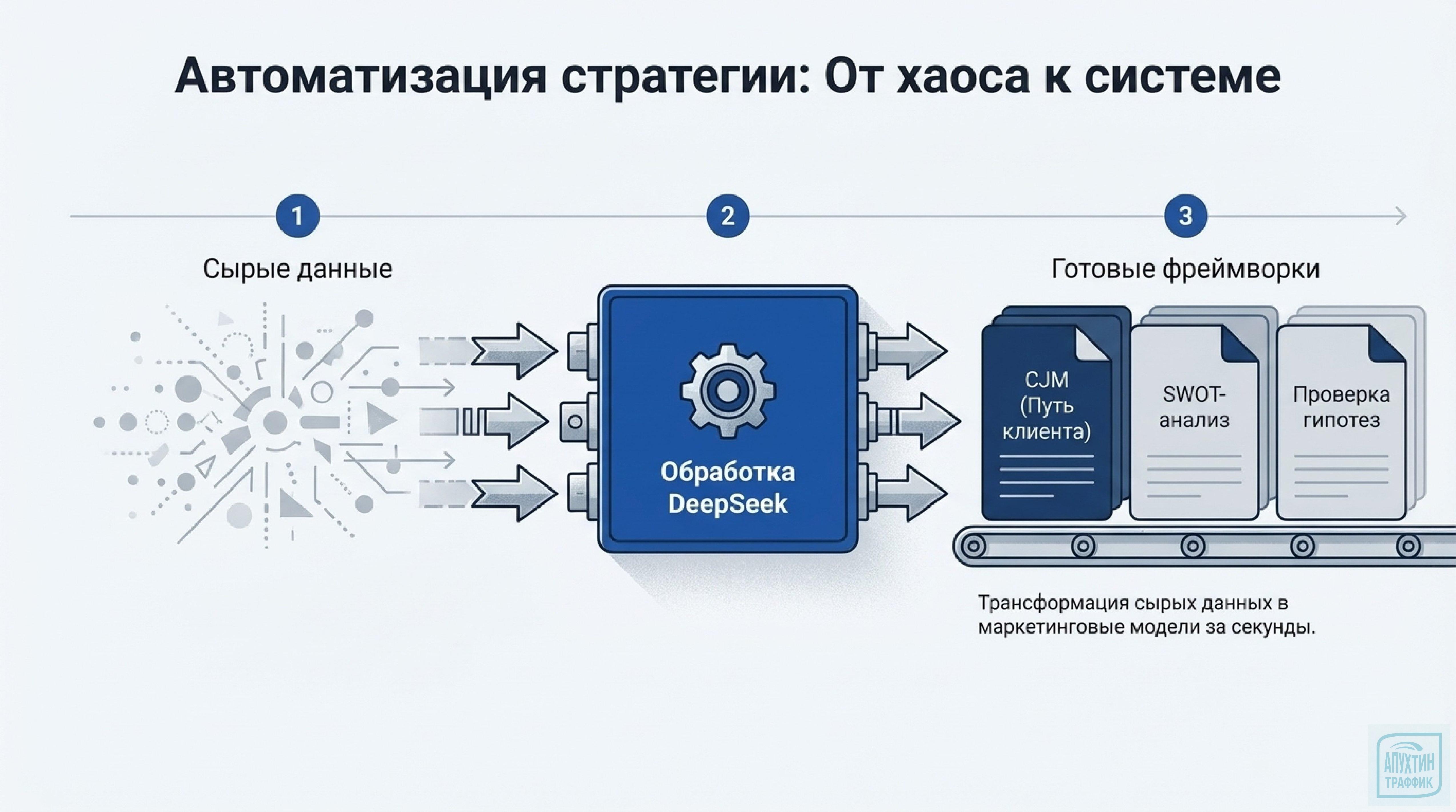 Как DeepSeek‑V3.2 меняет маркетинг в 2026: от SEO до иммерсивного UX и автоматизации процессов