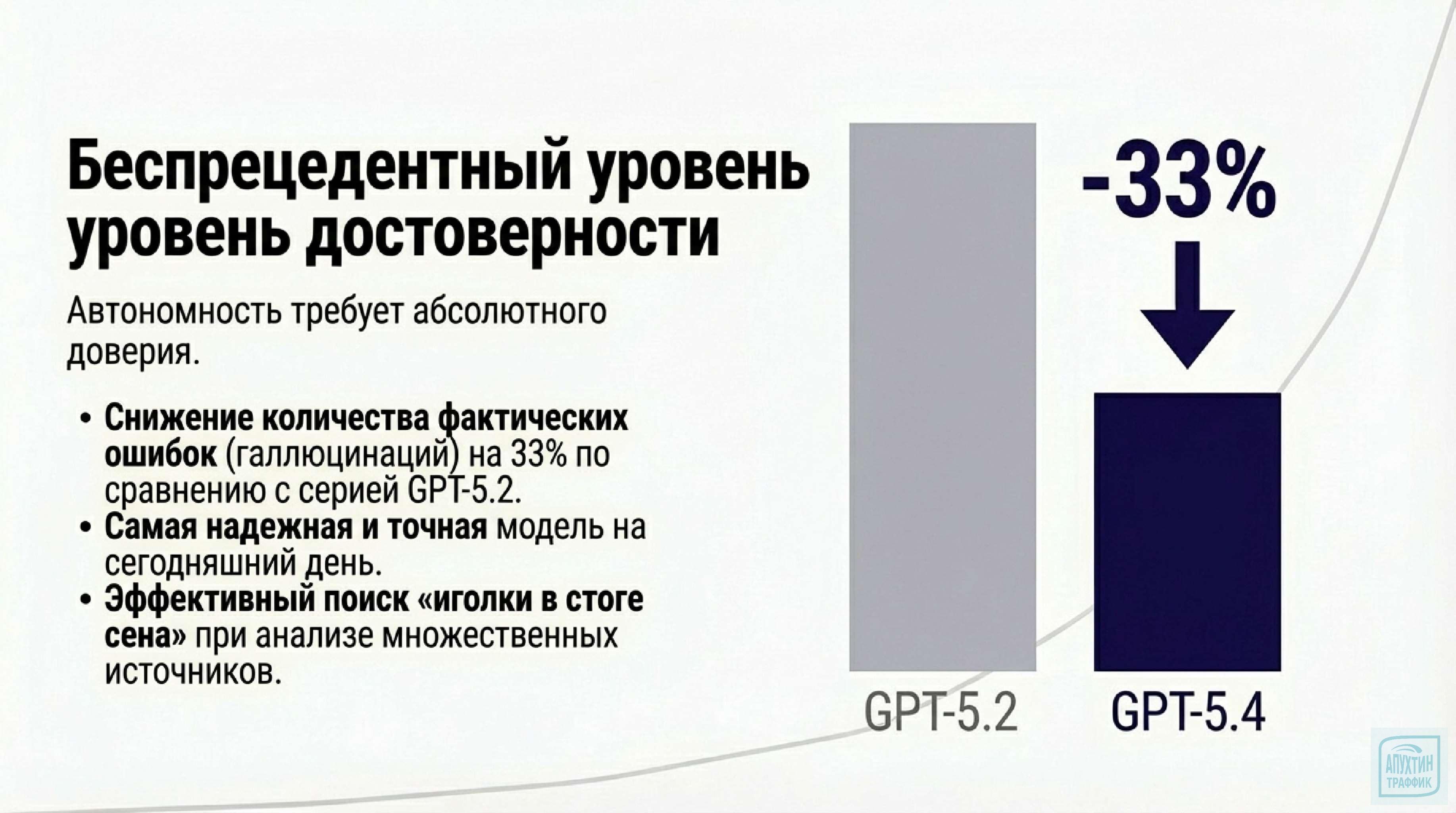 GPT‑5.4: новый арсенал маркетолога — как версия 2026 года меняет правила игры