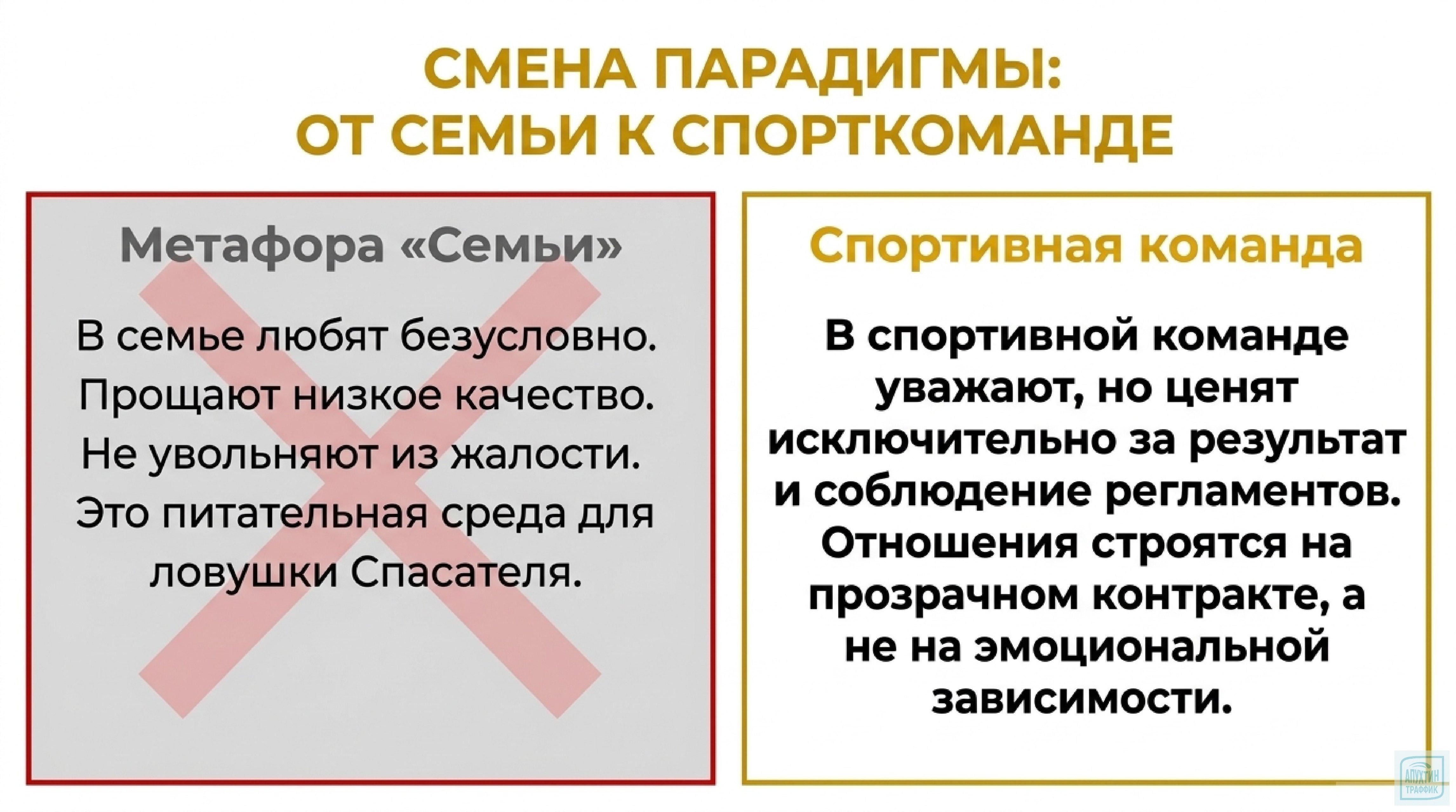 От Преследователя к Лидеру: трансформация ролей для создания эффективной рабочей среды