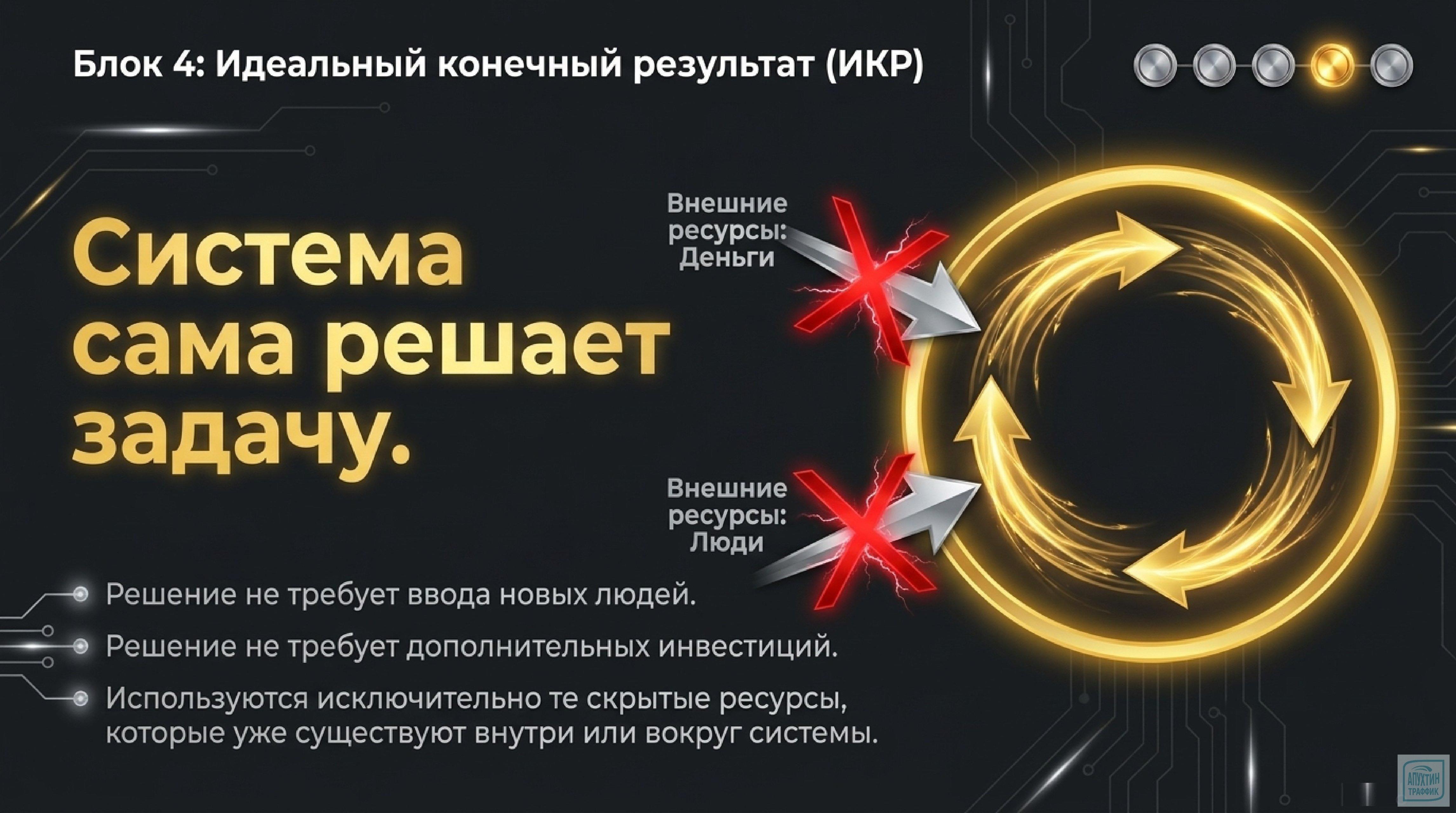 ТРИЗ на практике: решаем управленческие проблемы системно — инструменты, этапы, кейсы с разбором ошибок