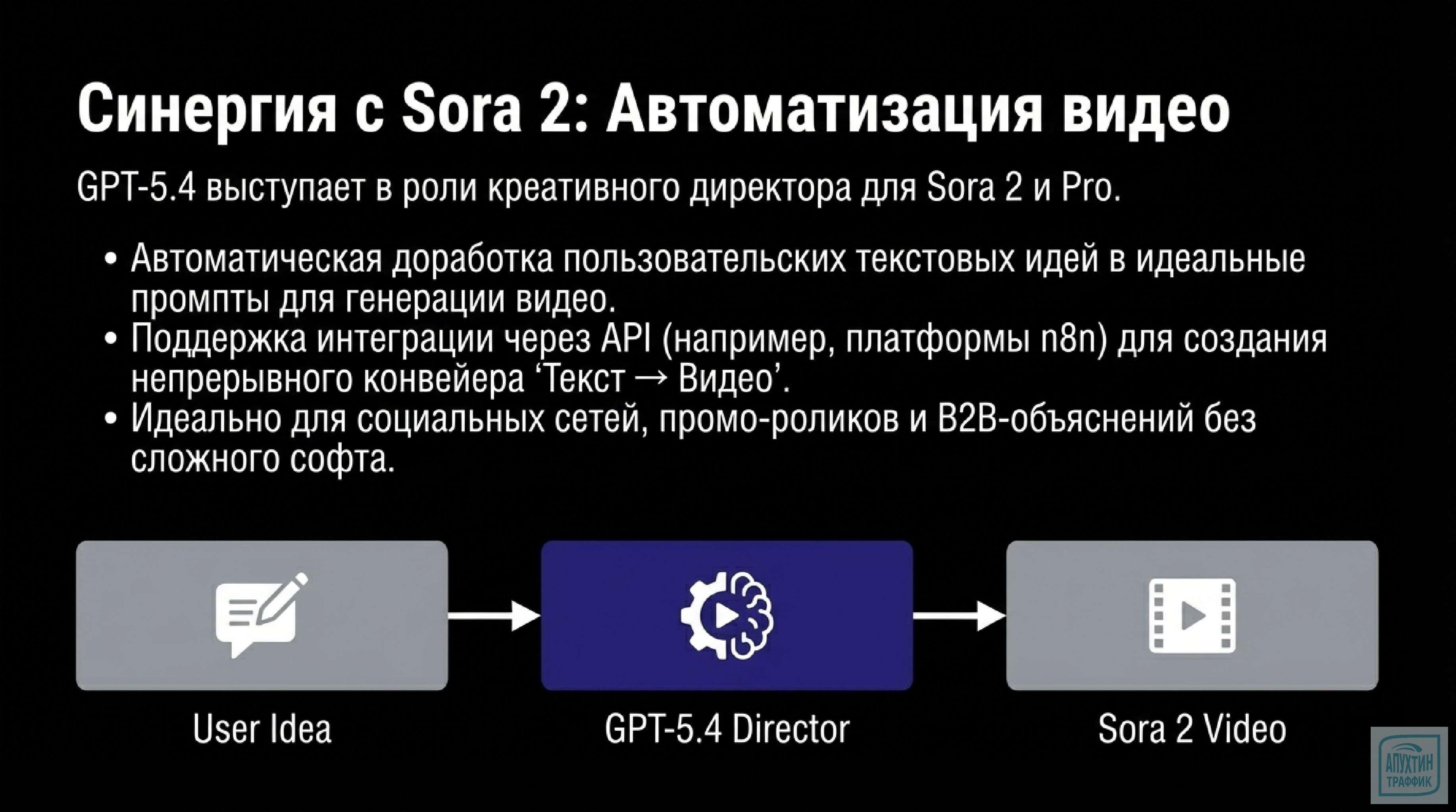 GPT‑5.4: новый арсенал маркетолога — как версия 2026 года меняет правила игры