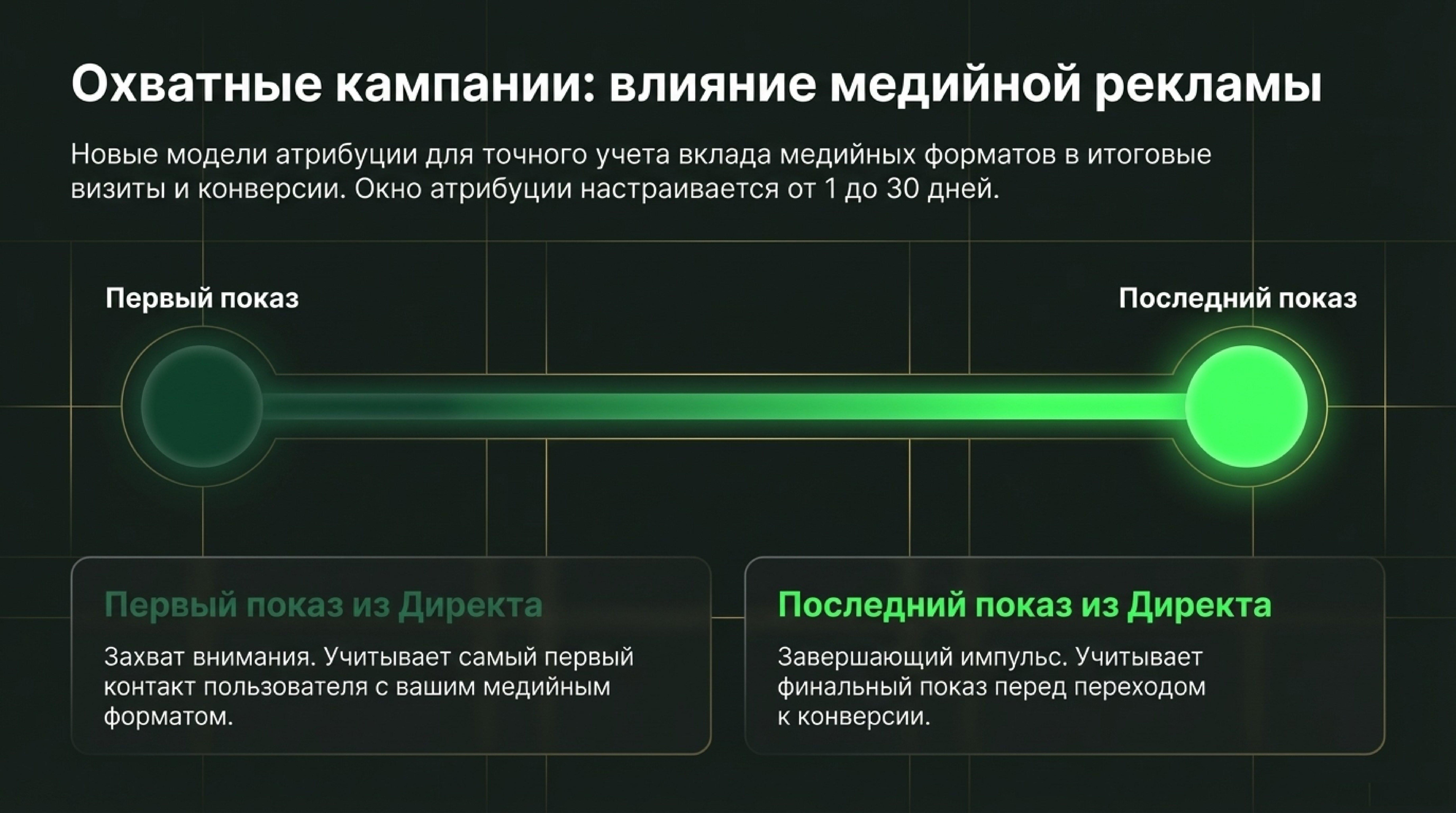 Новый интерфейс Мастера отчётов Яндекс Директа: подробный разбор функций, кейсов и чек‑лист для старта