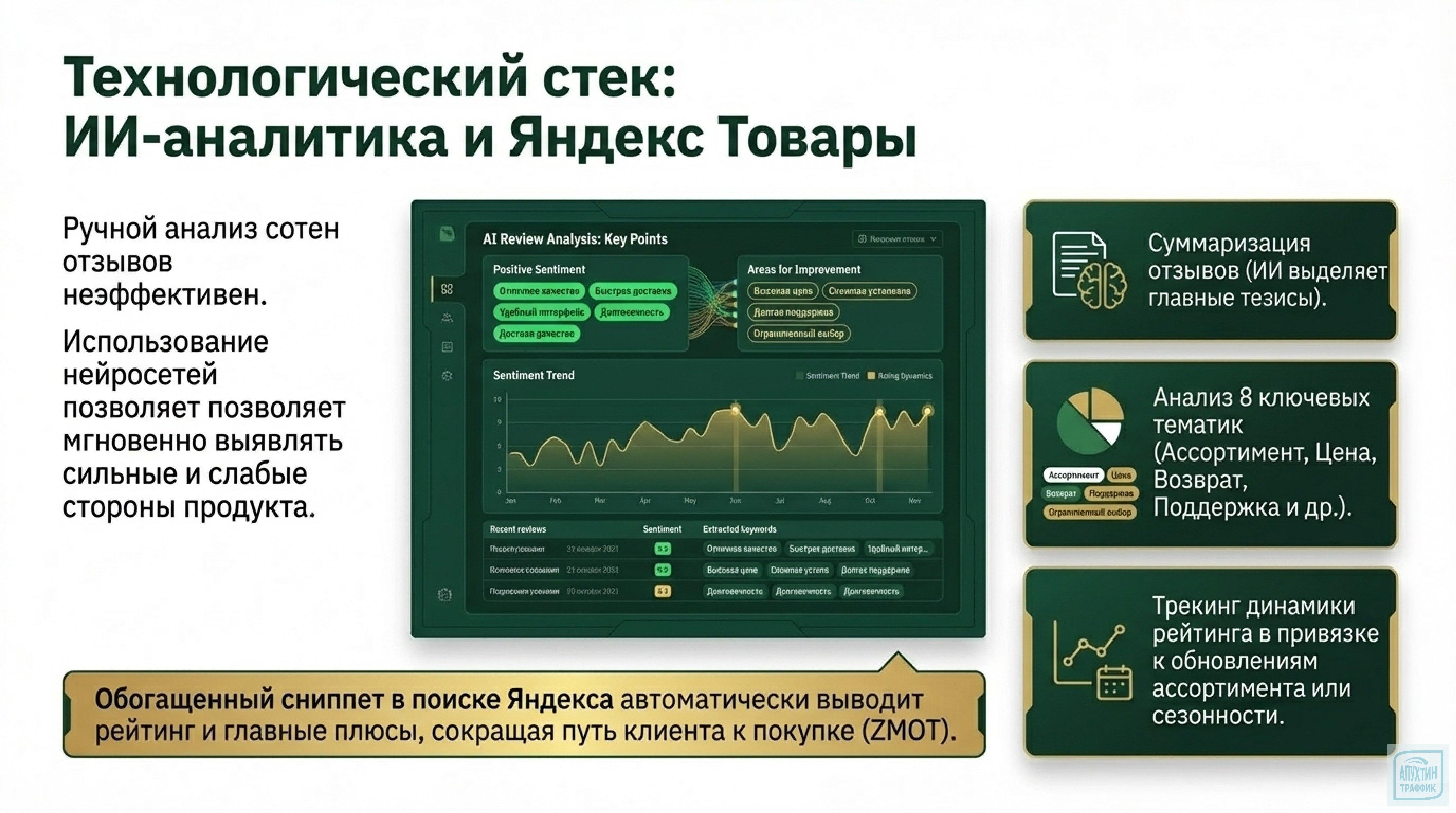 От отзыва к прибыли: стратегии управления репутацией интернет‑магазина для увеличения продаж