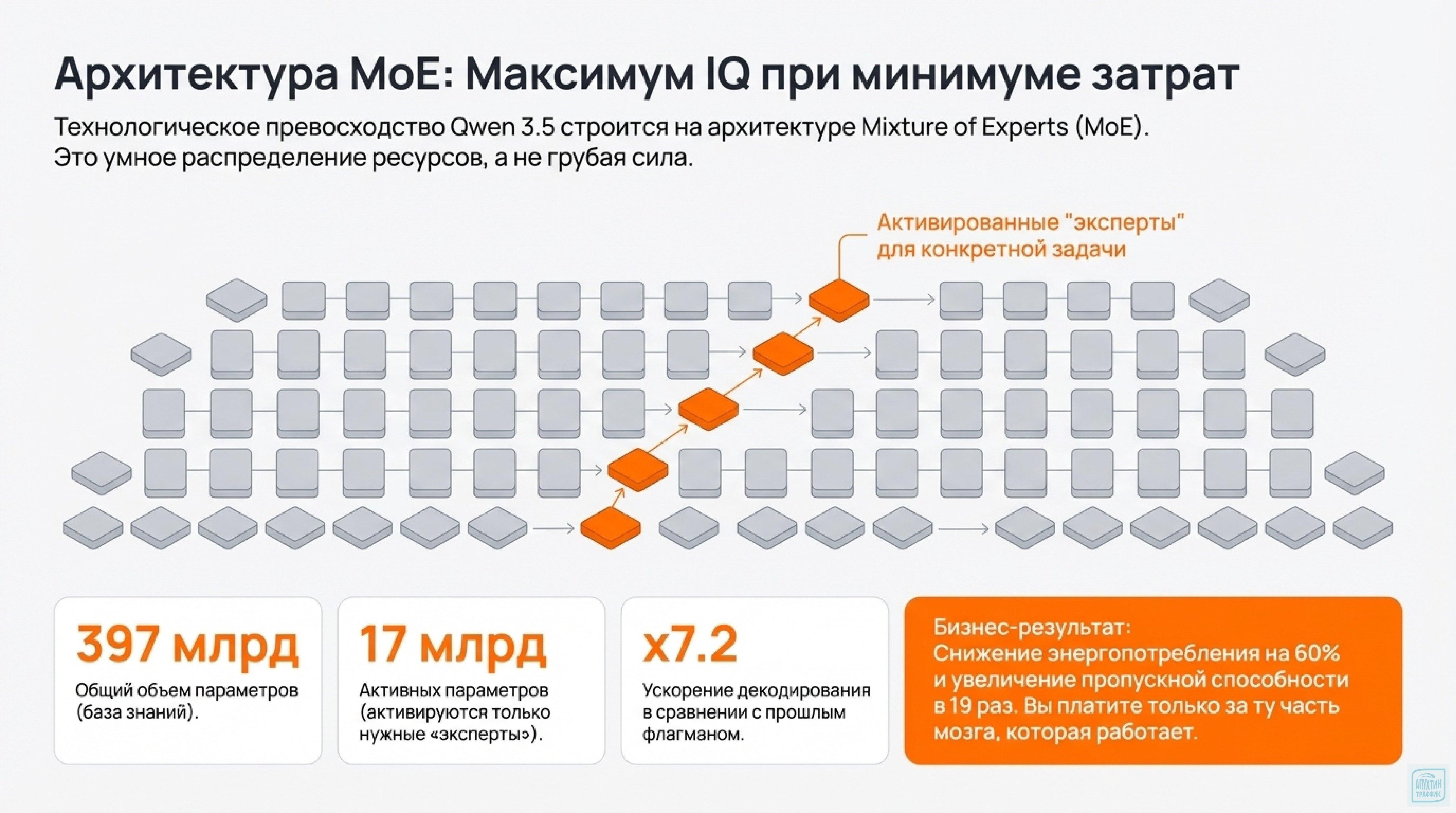 Внедряем Qwen 3.5 в бизнес: автоматизация отчётов, контента и анализа отзывов без больших вложений