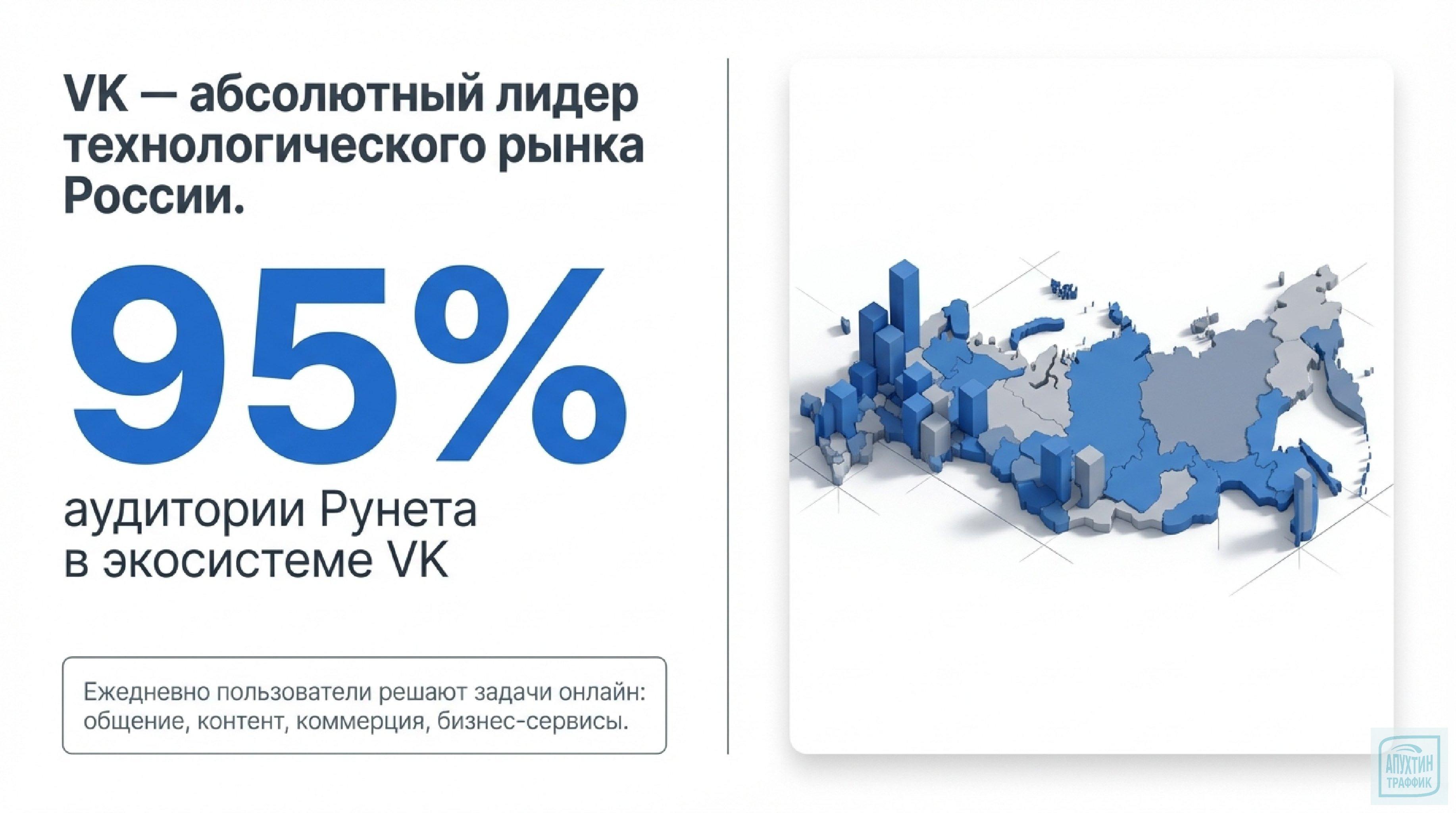 VK 2025: главные итоги года, рекорды посещаемости и планы на 2026 — подробный разбор для новичков