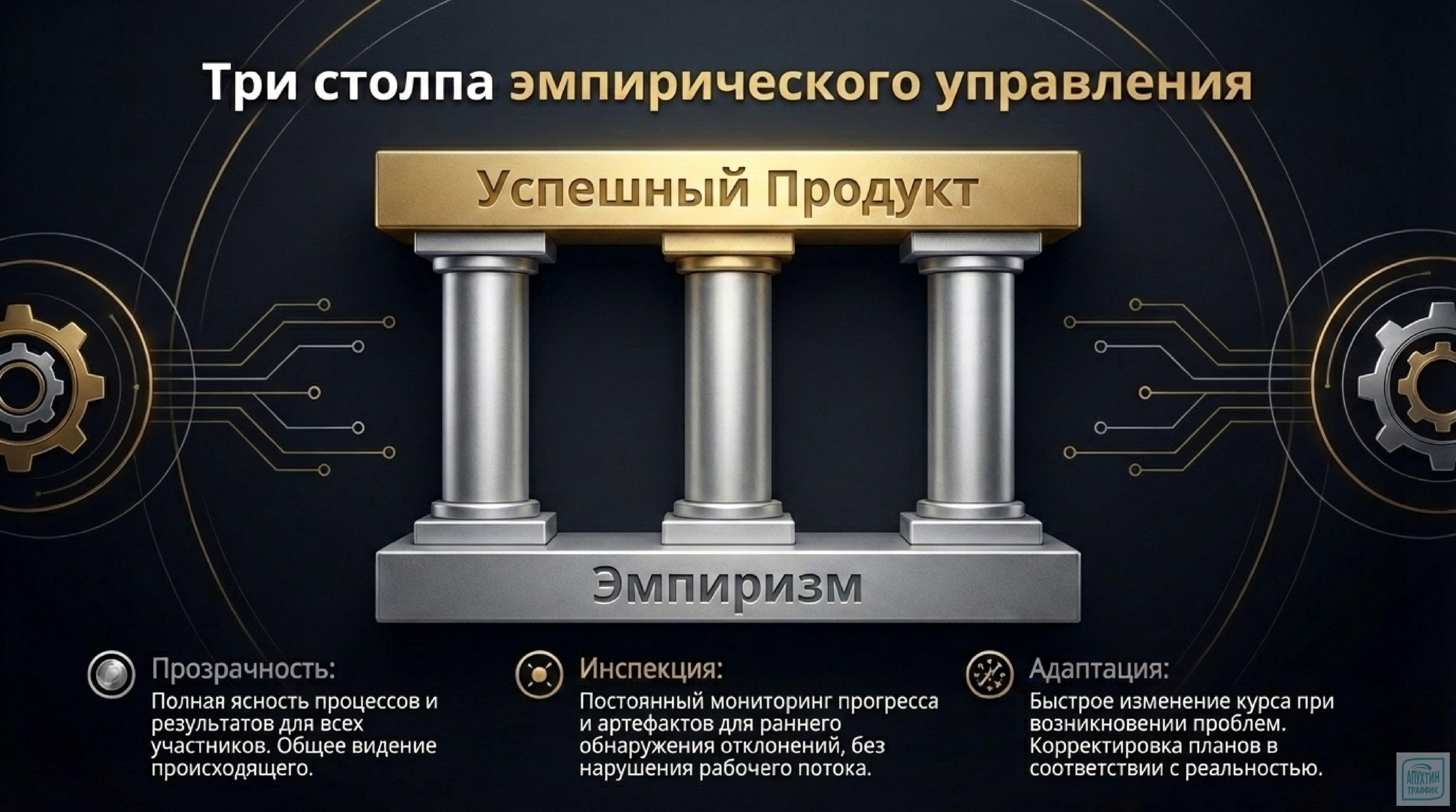 Как достичь сверхэффективности с помощью Scrum: полный разбор методологии, ролей и практик для вашей команды