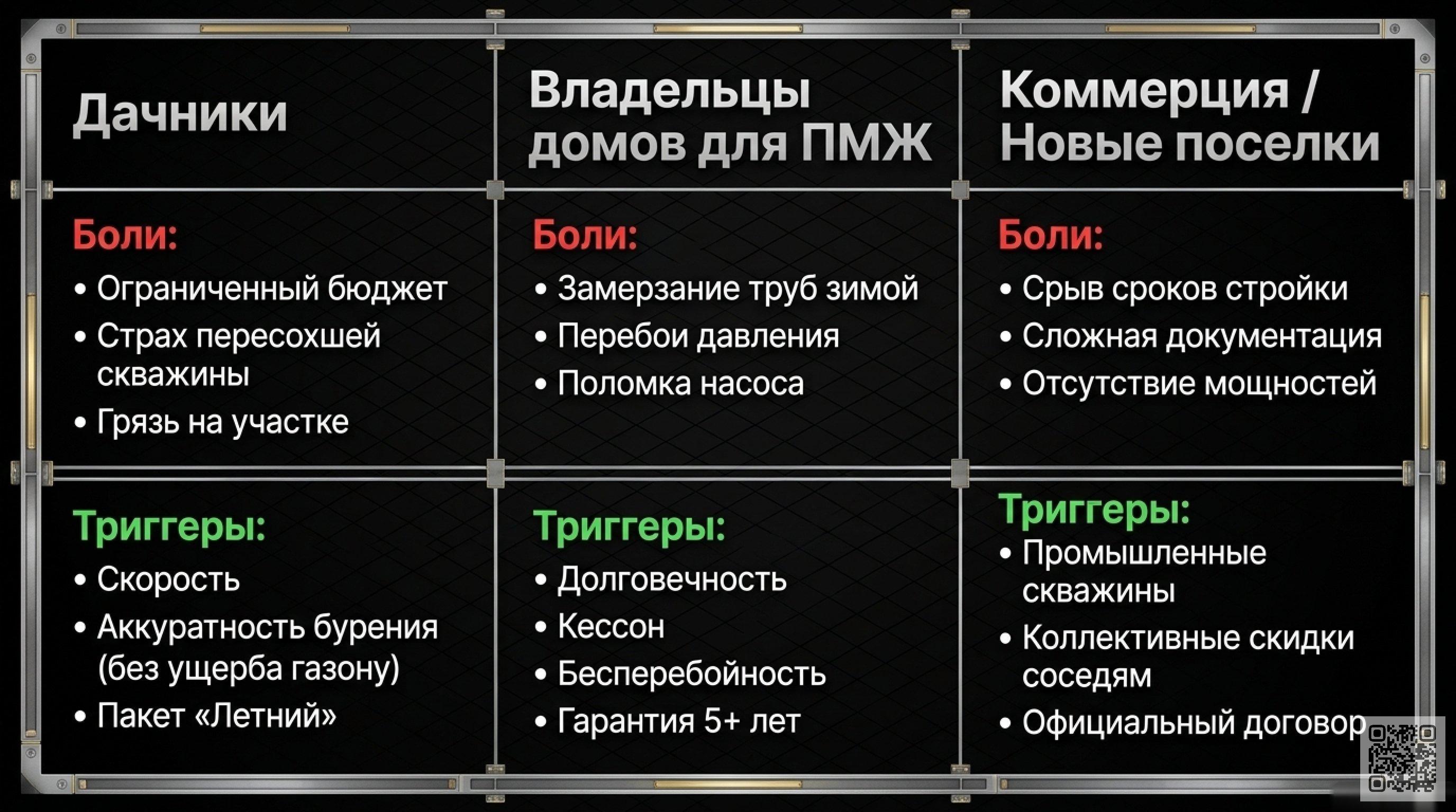 Низкий сезон — не пауза, а подготовка: что делать буровой компании с ноября по март