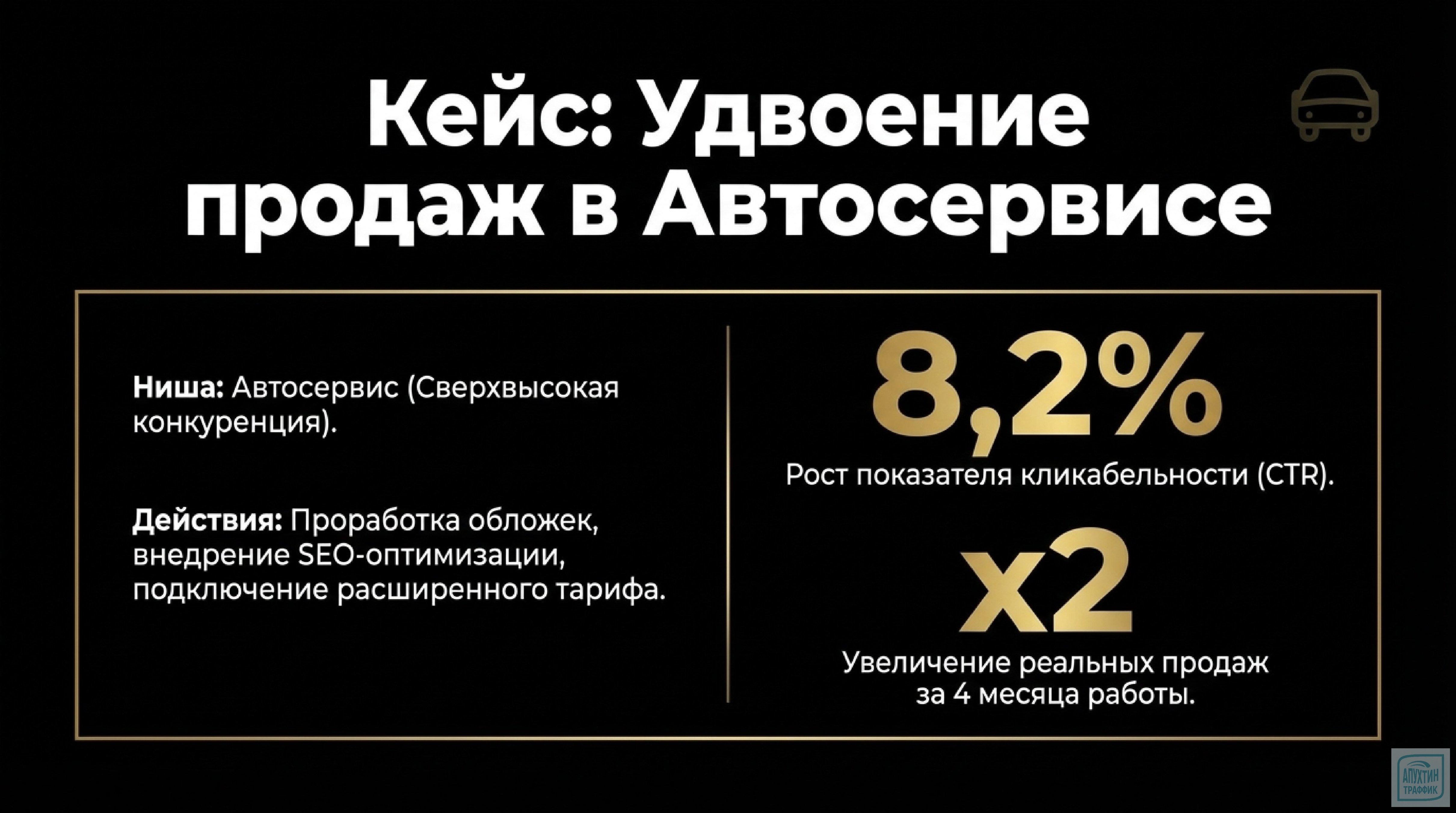 Продвижение на Авито в 2026: от анализа ниши до ТОП‑3 — стратегия, кейсы и 4‑недельный план действий