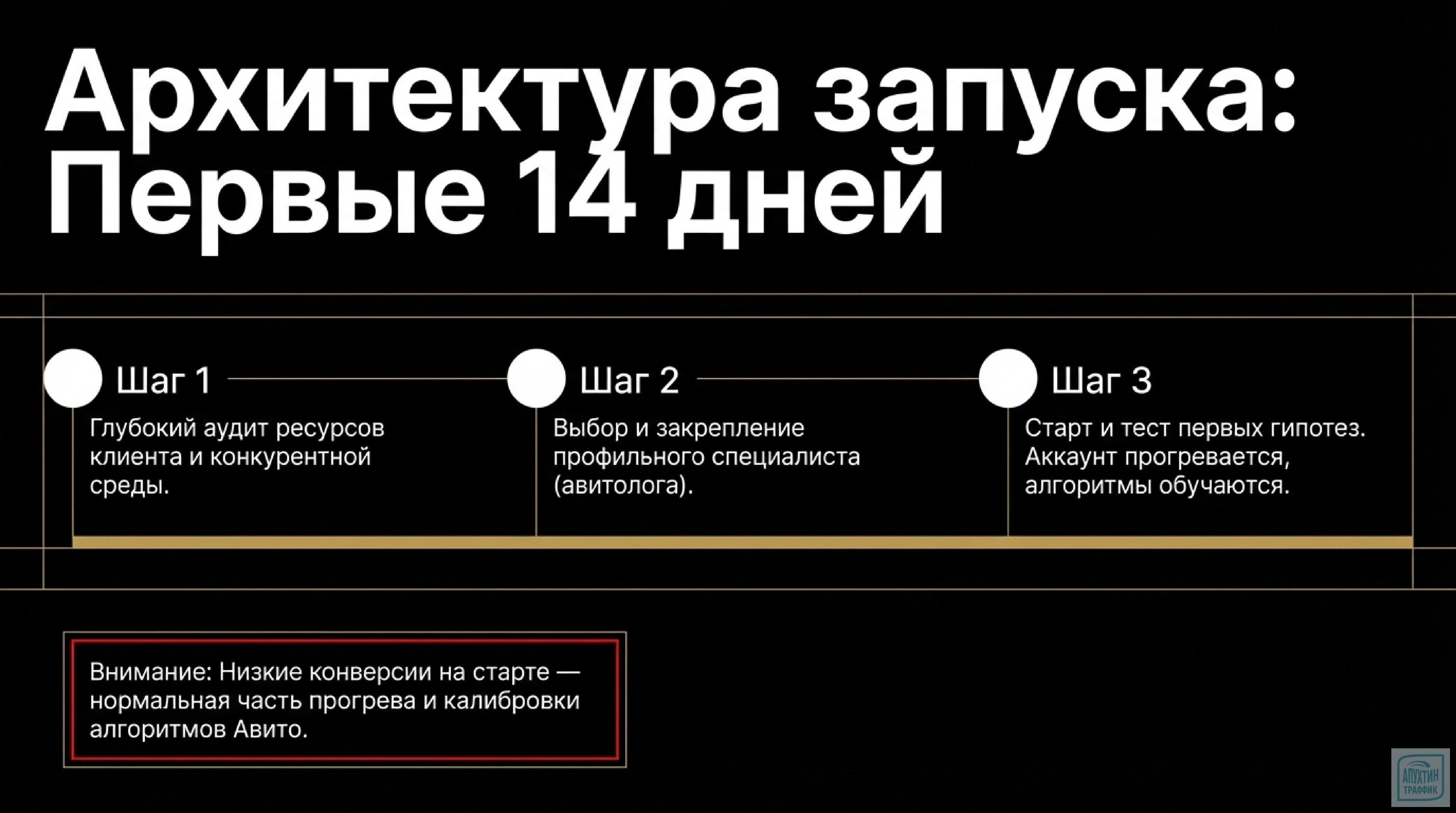 Аналитика и стратегия продвижения услуг на Авито на 2026 год: от исследования ниши до масштабирования