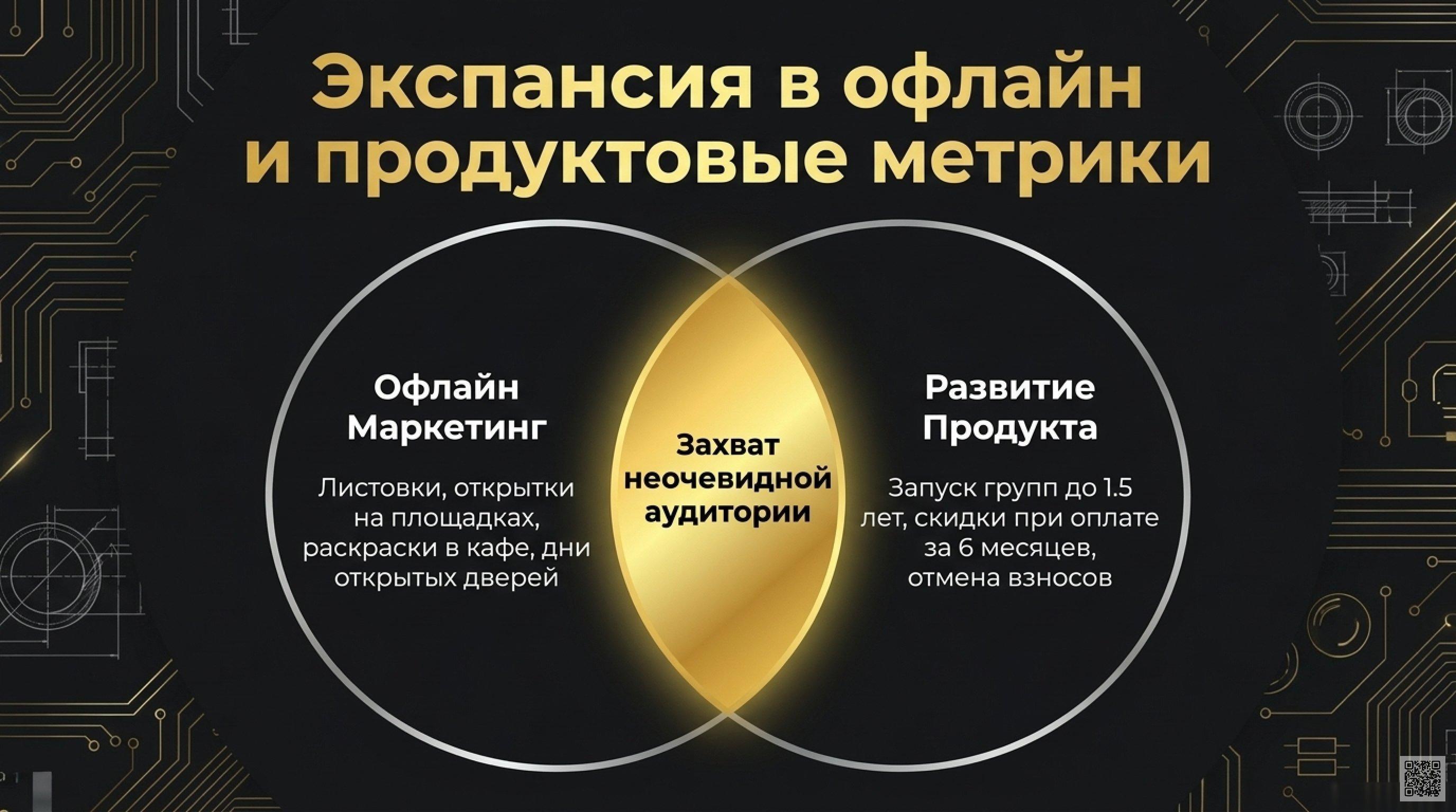 Стратегия привлечения в частный детский сад: кейсы и цифры