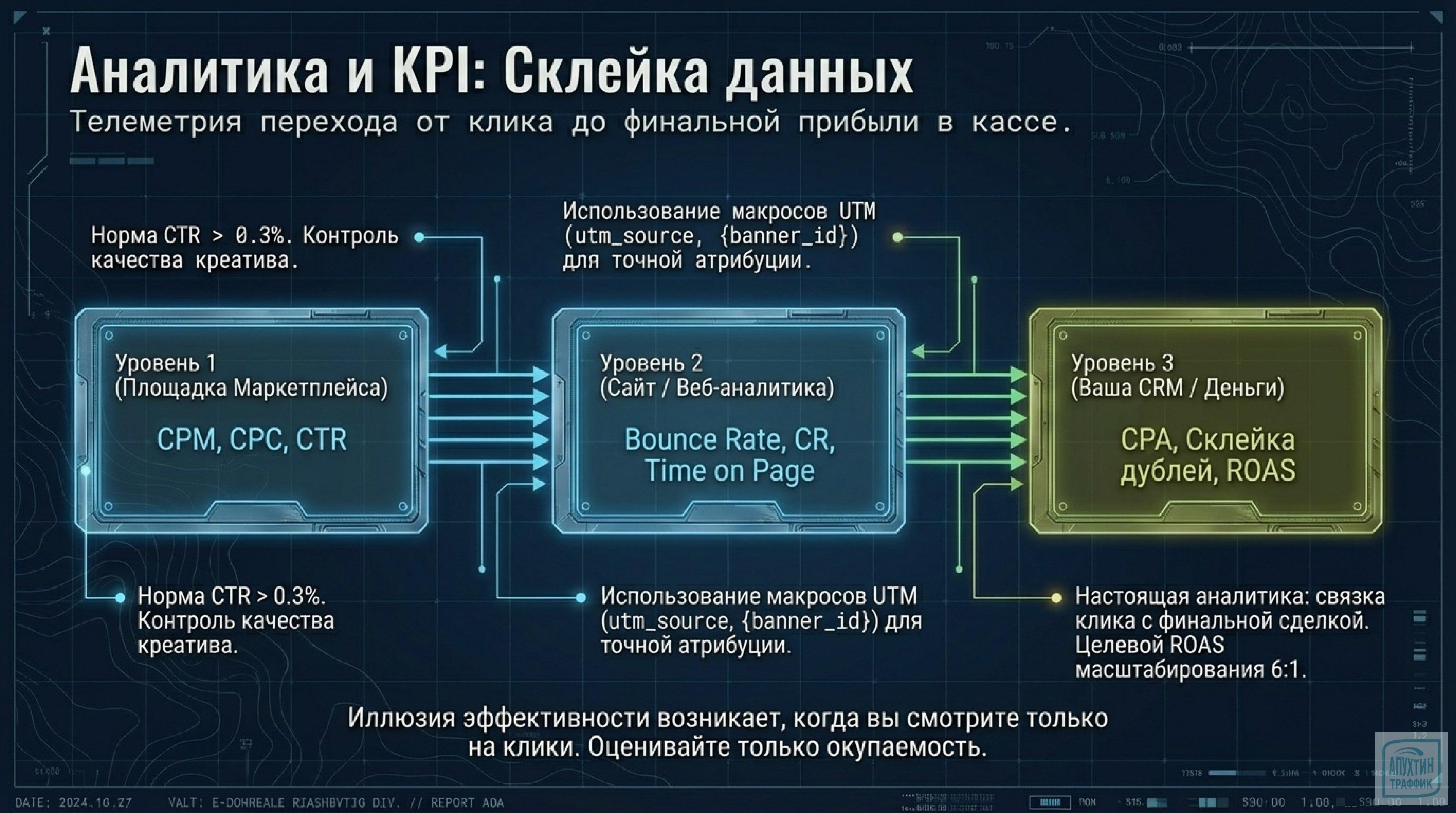Оптимизация продаж 2026: внедряем Click‑out‑маркетинг для роста LTV и снижения CPL на маркетплейсах