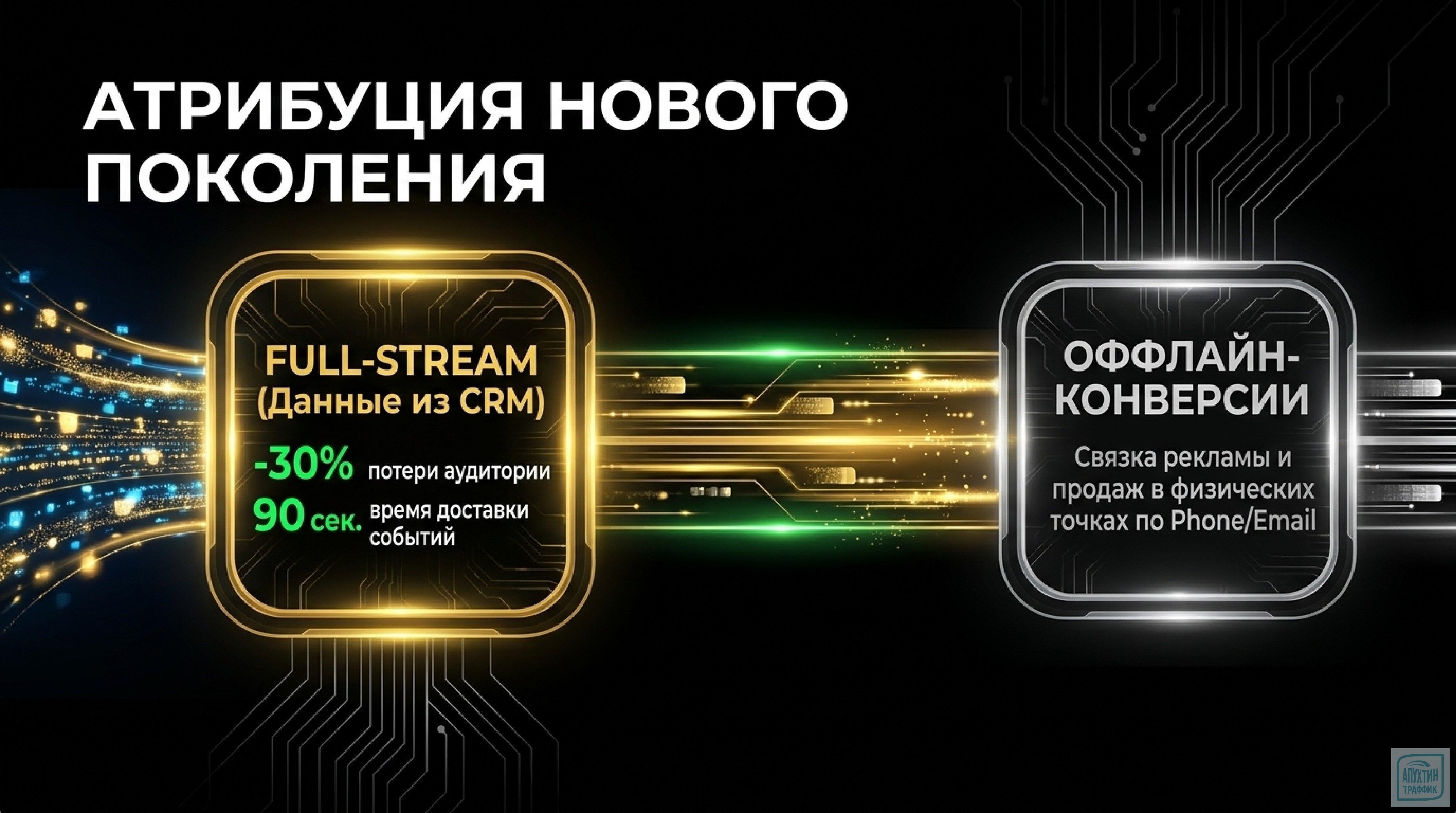 Продвижение во ВКонтакте 2026: разбор новых инструментов, кейсов e‑commerce и методологии Creaformance
