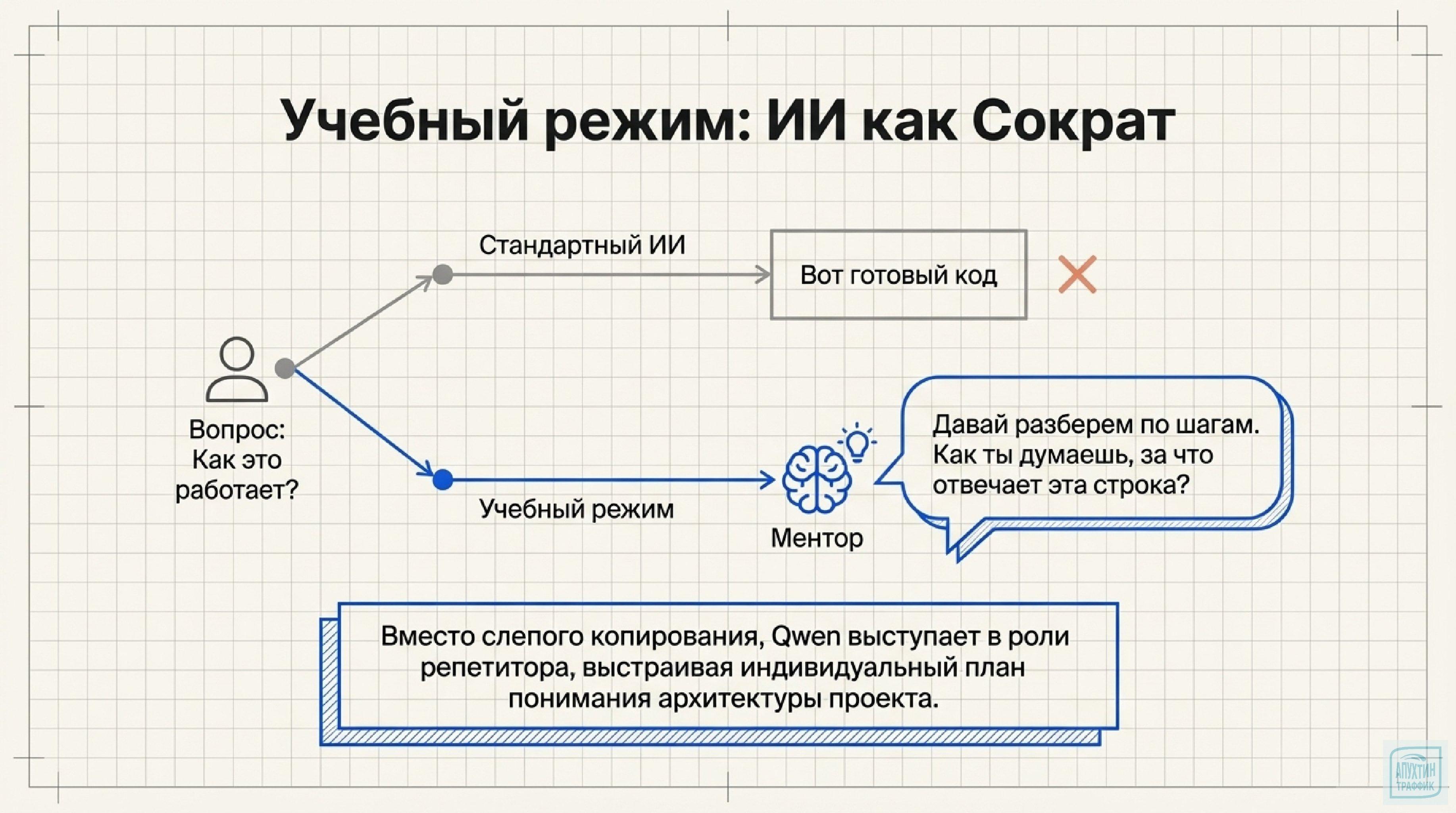 Автоматизация бизнес‑процессов через вайб‑кодинг: решаем задачи на Python с Qwen 3.5