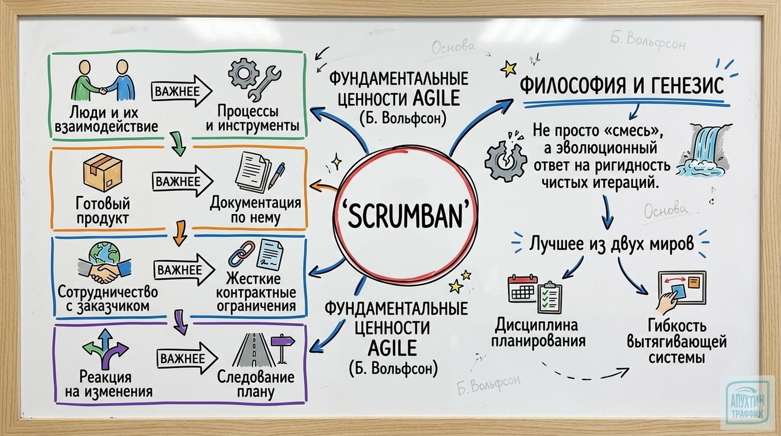 Внедрение Scrumban с нуля: как совместить дисциплину Scrum и гибкость Kanban без ошибок и потерь эффективности
