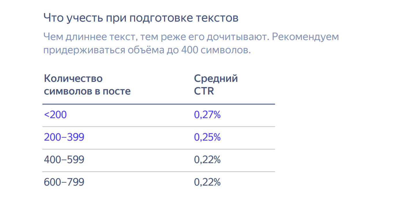Подробная инструкция по запуску эффективной рекламной кампании в Телеграм-каналах CPV модель