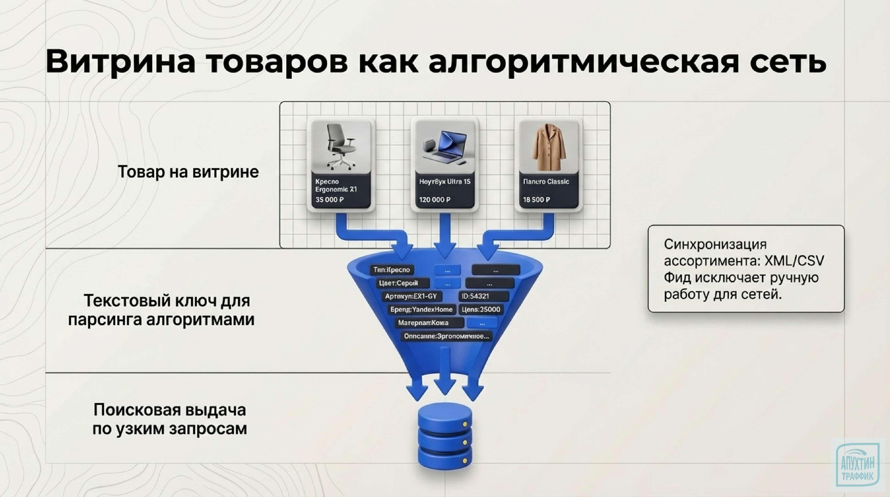 Как победить конкурентов в геосервисах: практические советы, кейсы и лайфхаки на 2026 год