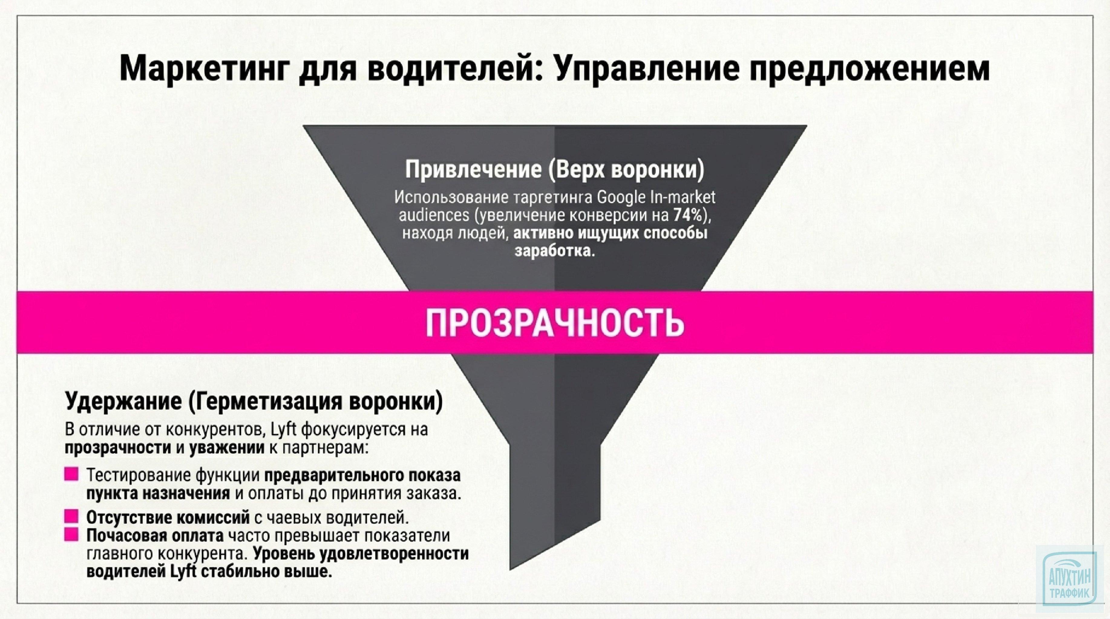 Маркетинг, который трогает: как Lyft использовал эмоции и ценности для захвата рынка — разбор кейсов