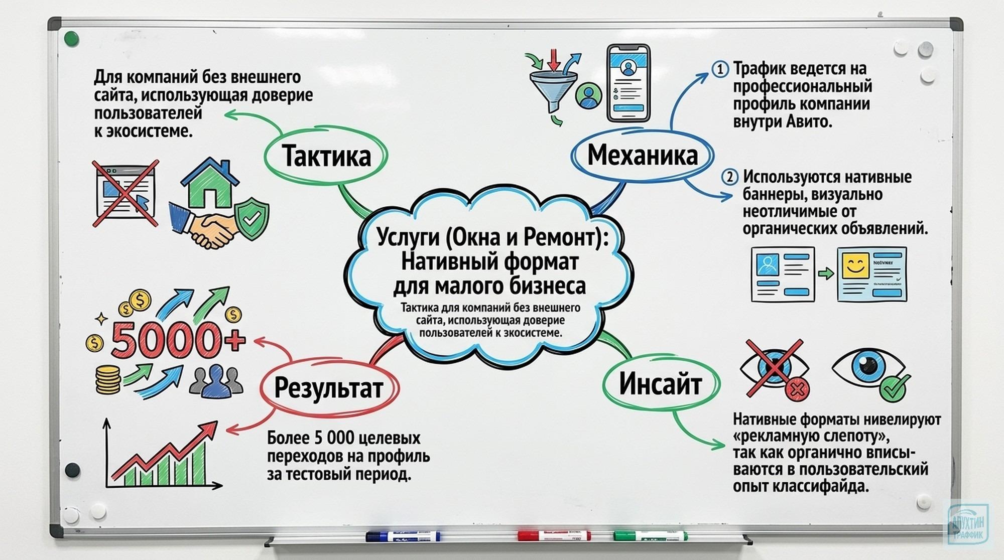 Кейсы „Авито Рекламы“ 2026: как малый бизнес и B2B‑сегмент увеличивают продажи