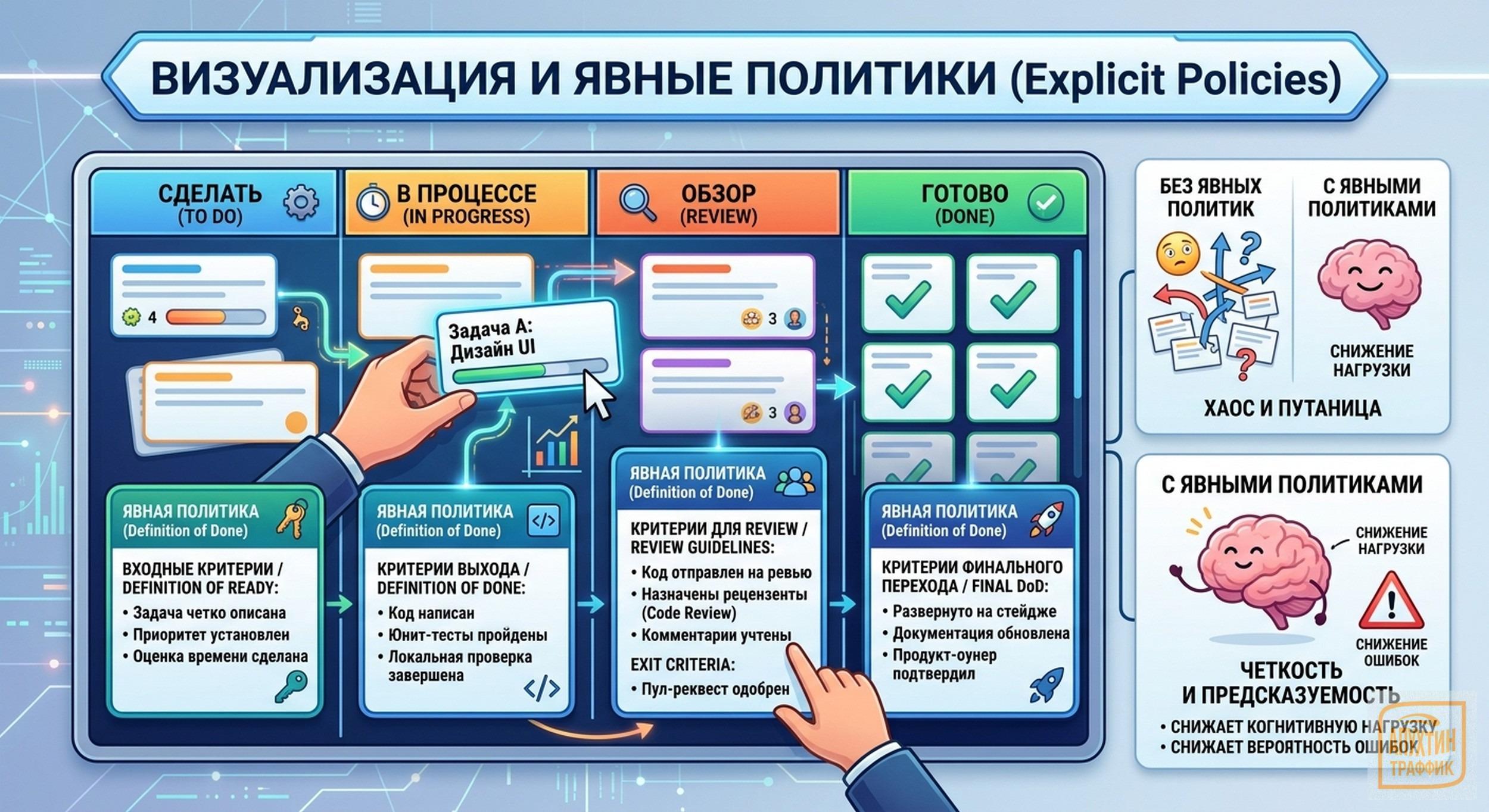Scrumban — золотая середина Agile: уровни освоения, метрики и кейсы успешного масштабирования