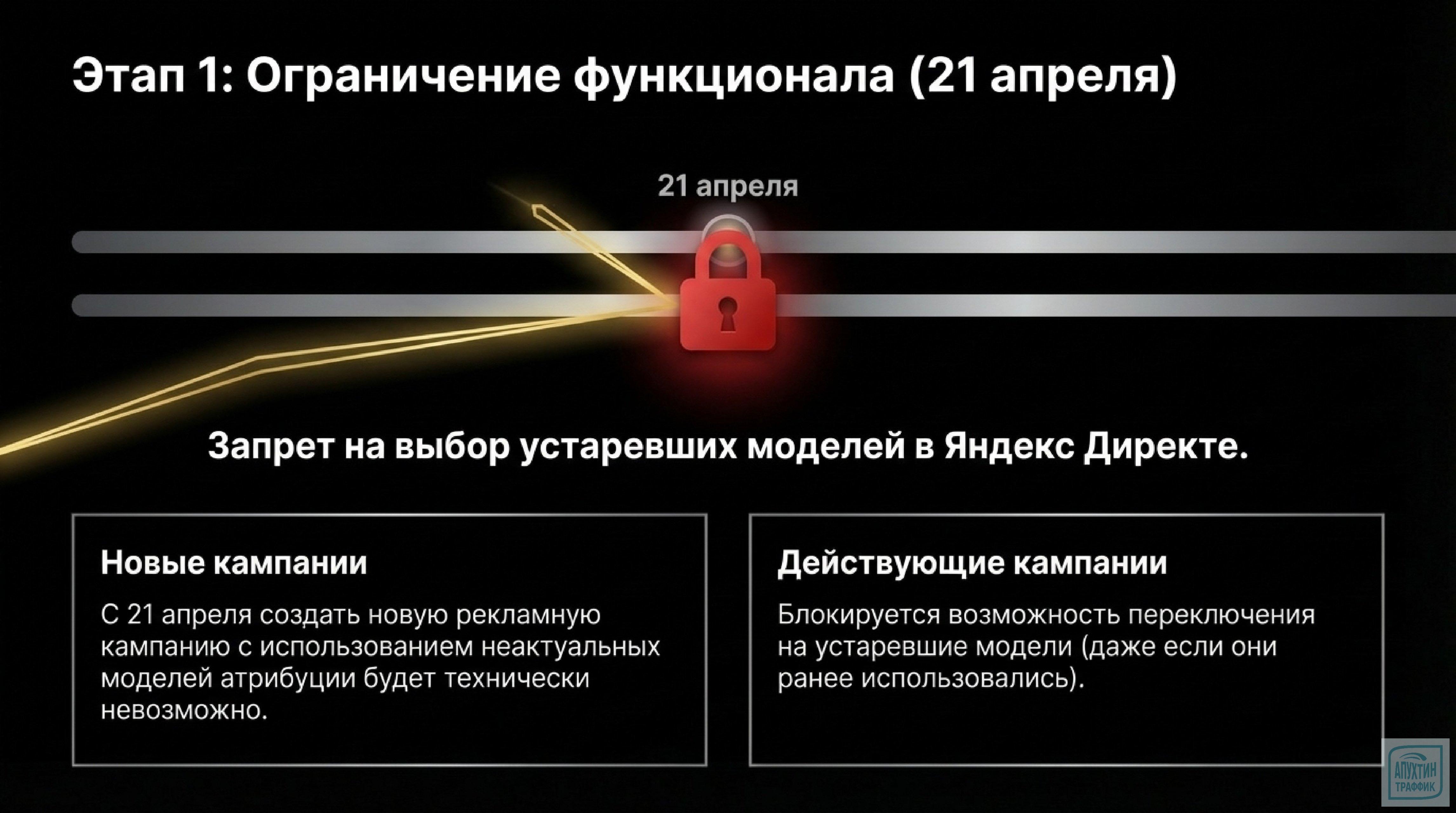 Обновление моделей атрибуции в Яндексе (2026): как переход на cross‑device повлияет на ваши кампании