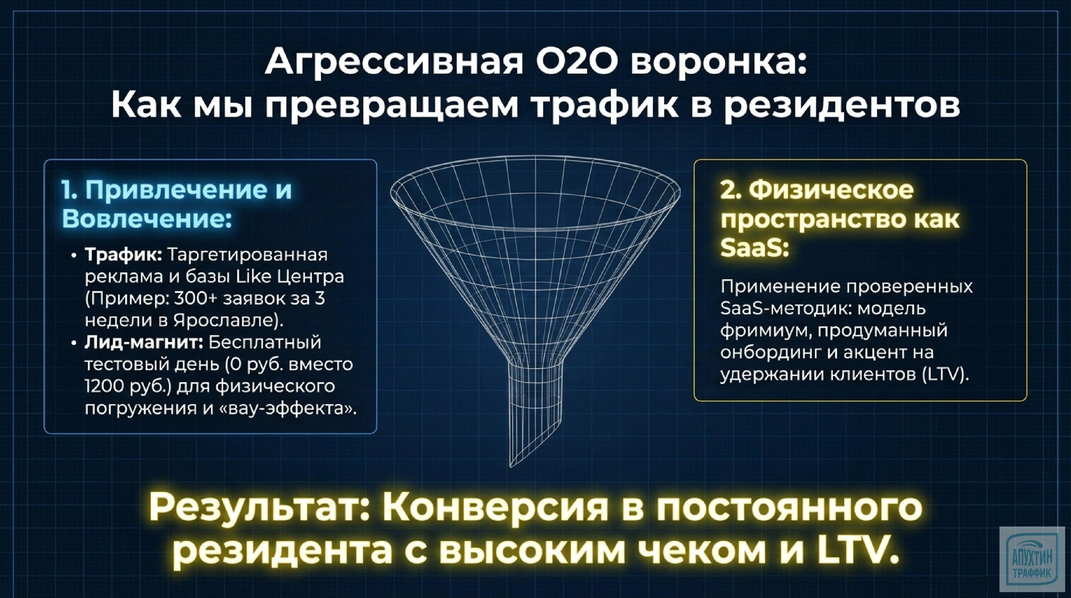 7 уроков от Names: как не повторить ошибки топового коворкинга