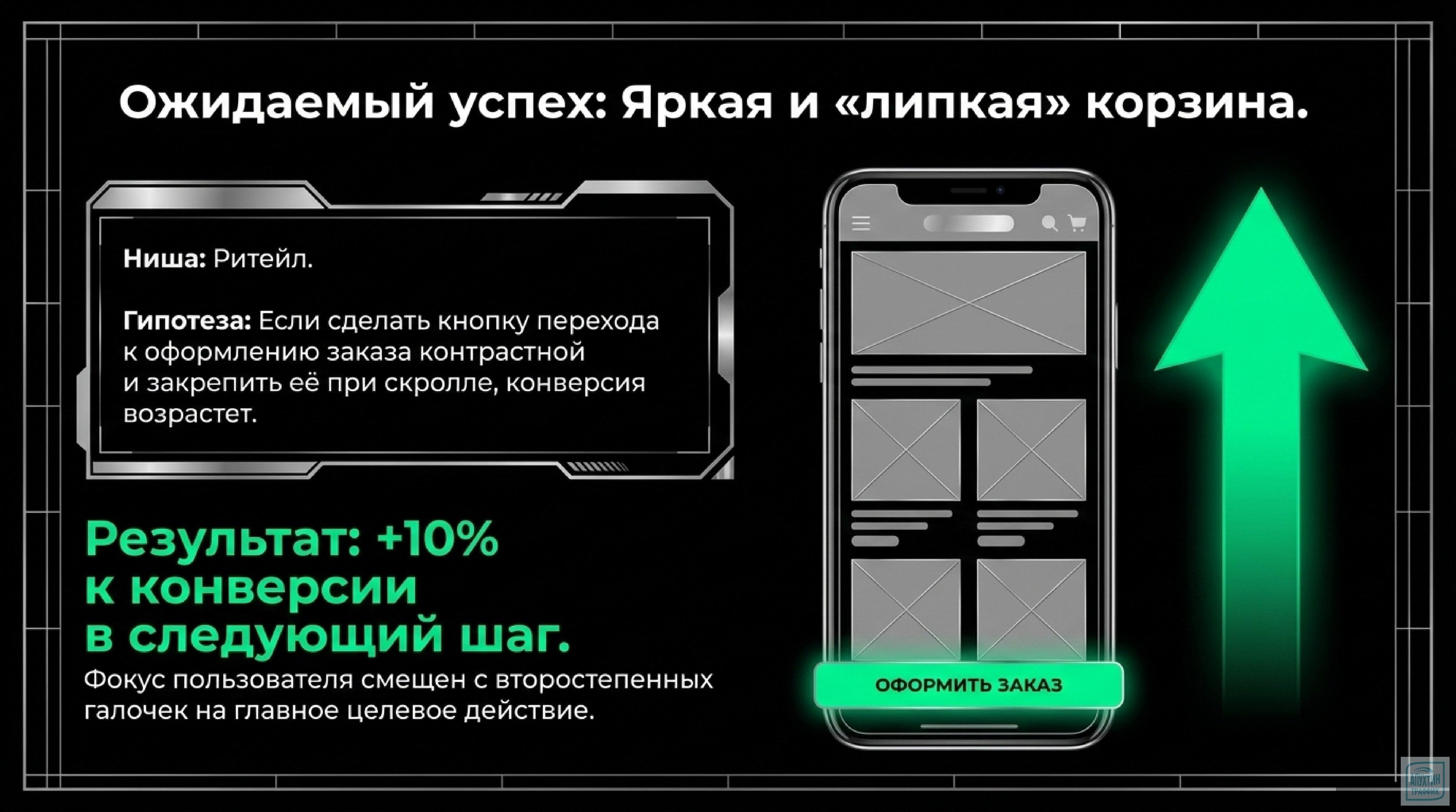 Varioqub: превращаем данные в рост — как A/B‑тестирование и персонализация увеличивают конверсию сайта