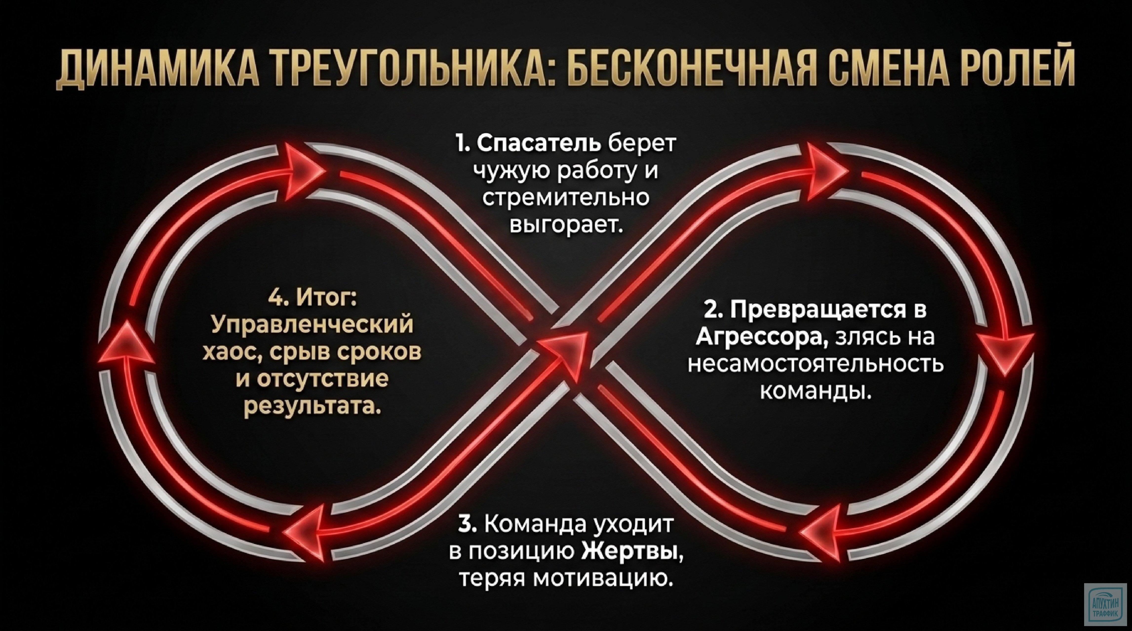 Вывод: осознанное лидерство — стратегия замены токсичных ролей на конструктивное взаимодействие