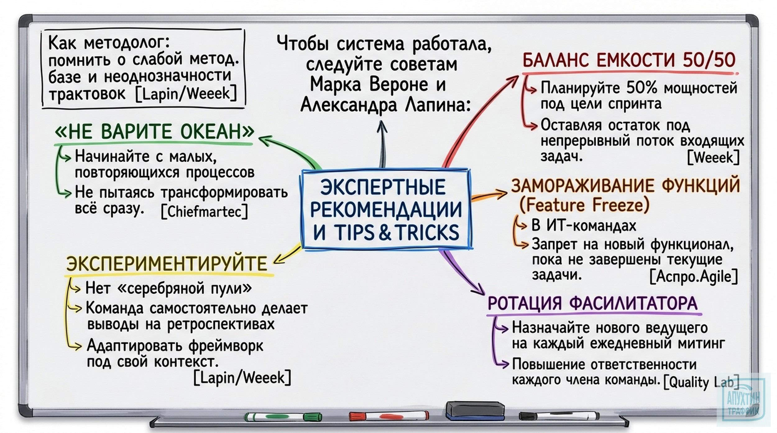 Как настроить Scrumban под свою команду: руководство по визуализации, лимитам и метрикам эффективности