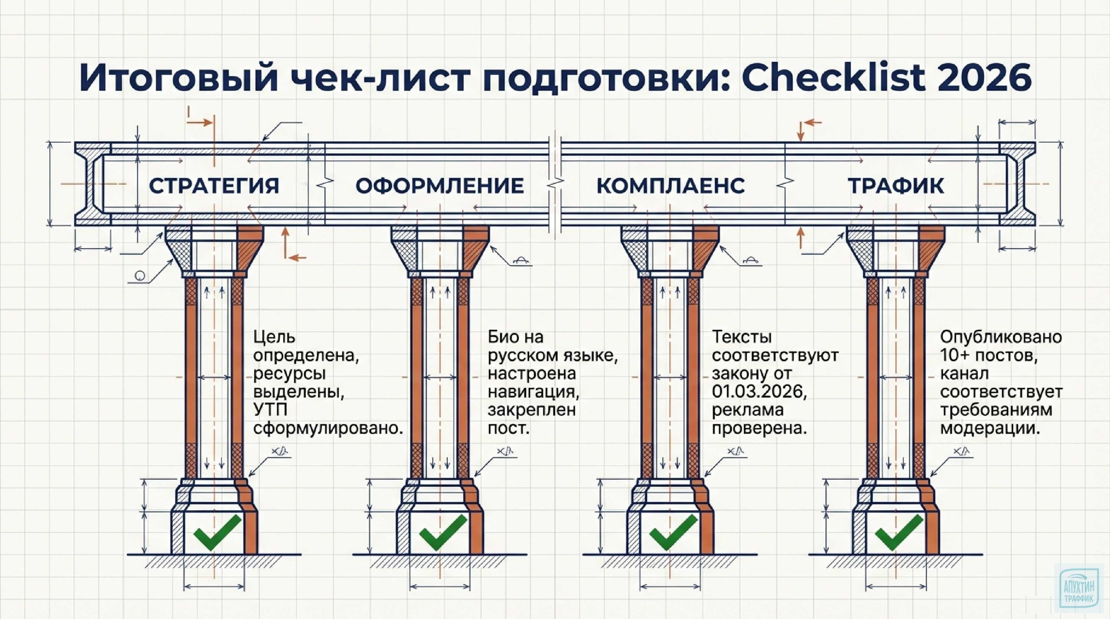 Продвижение в Telegram в марте 2026: как превратить канал в машину по генерации прибыли