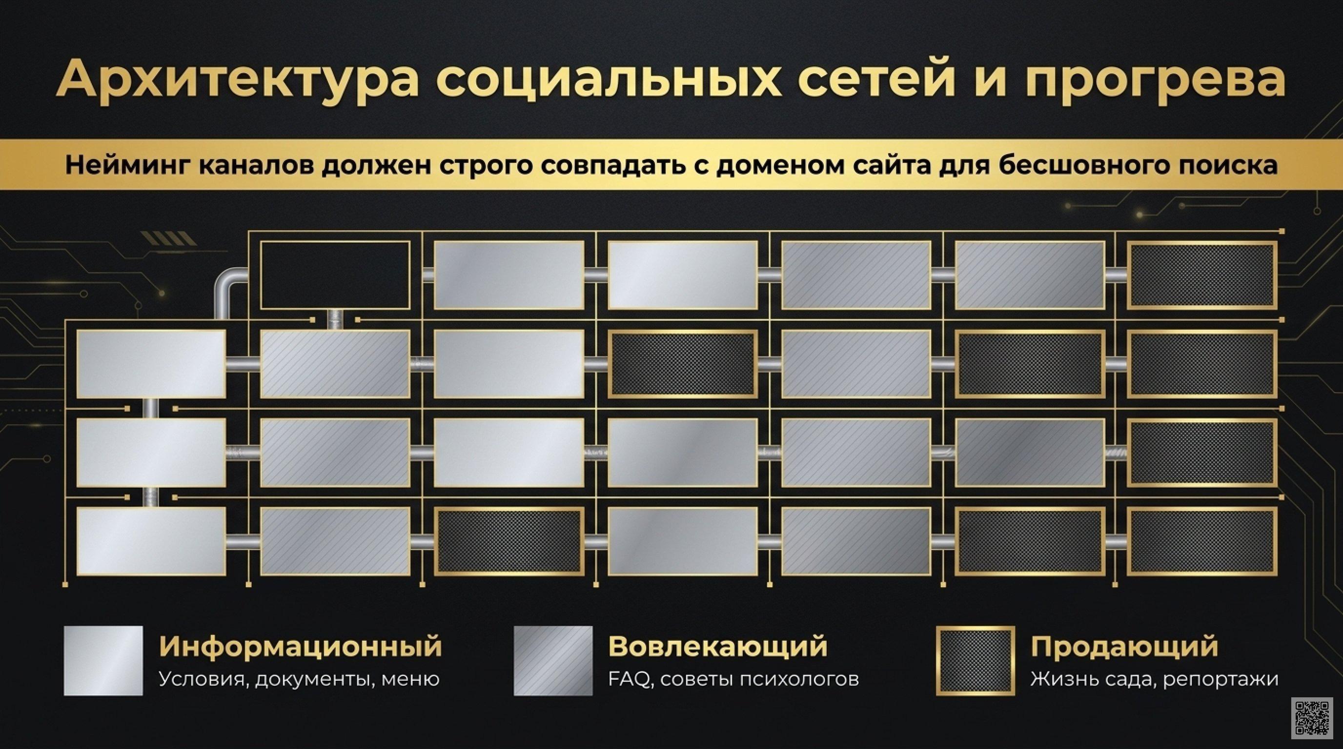 10 шагов к полной заполняемости: маркетинг для частного сада