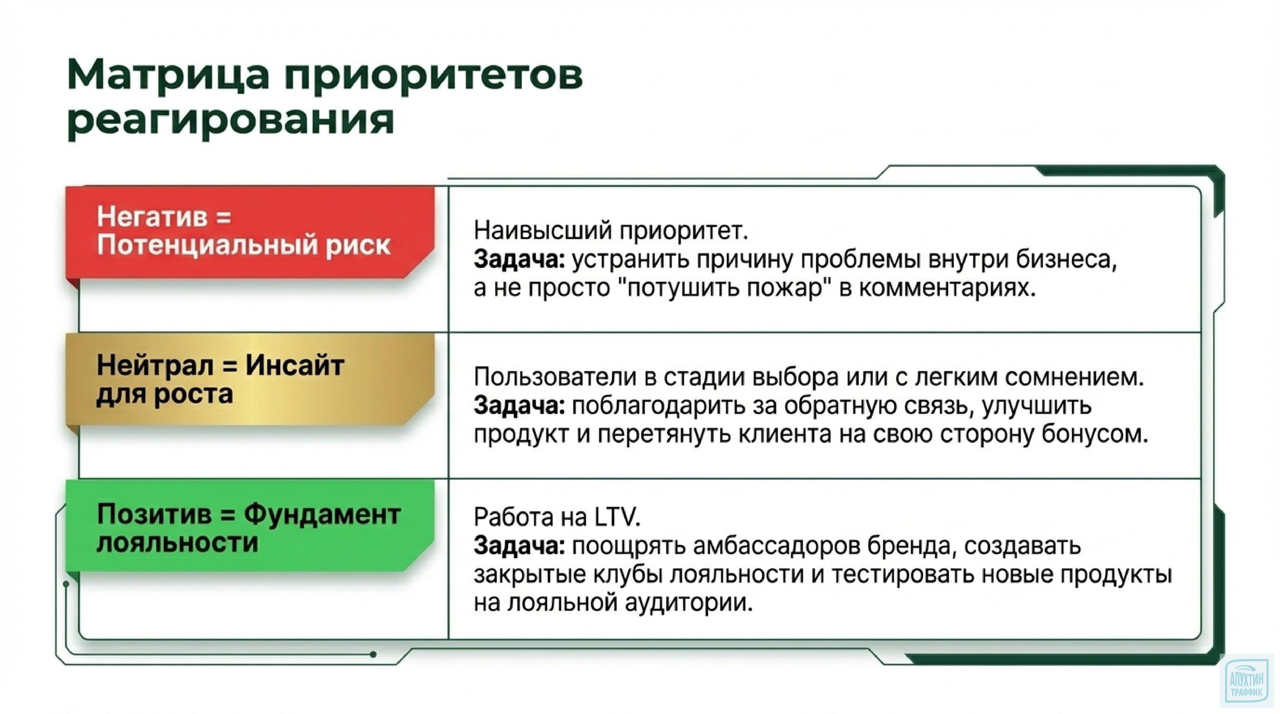 Стратегии управления репутацией интернет‑магазина: как отзывы клиентов увеличивают прибыль
