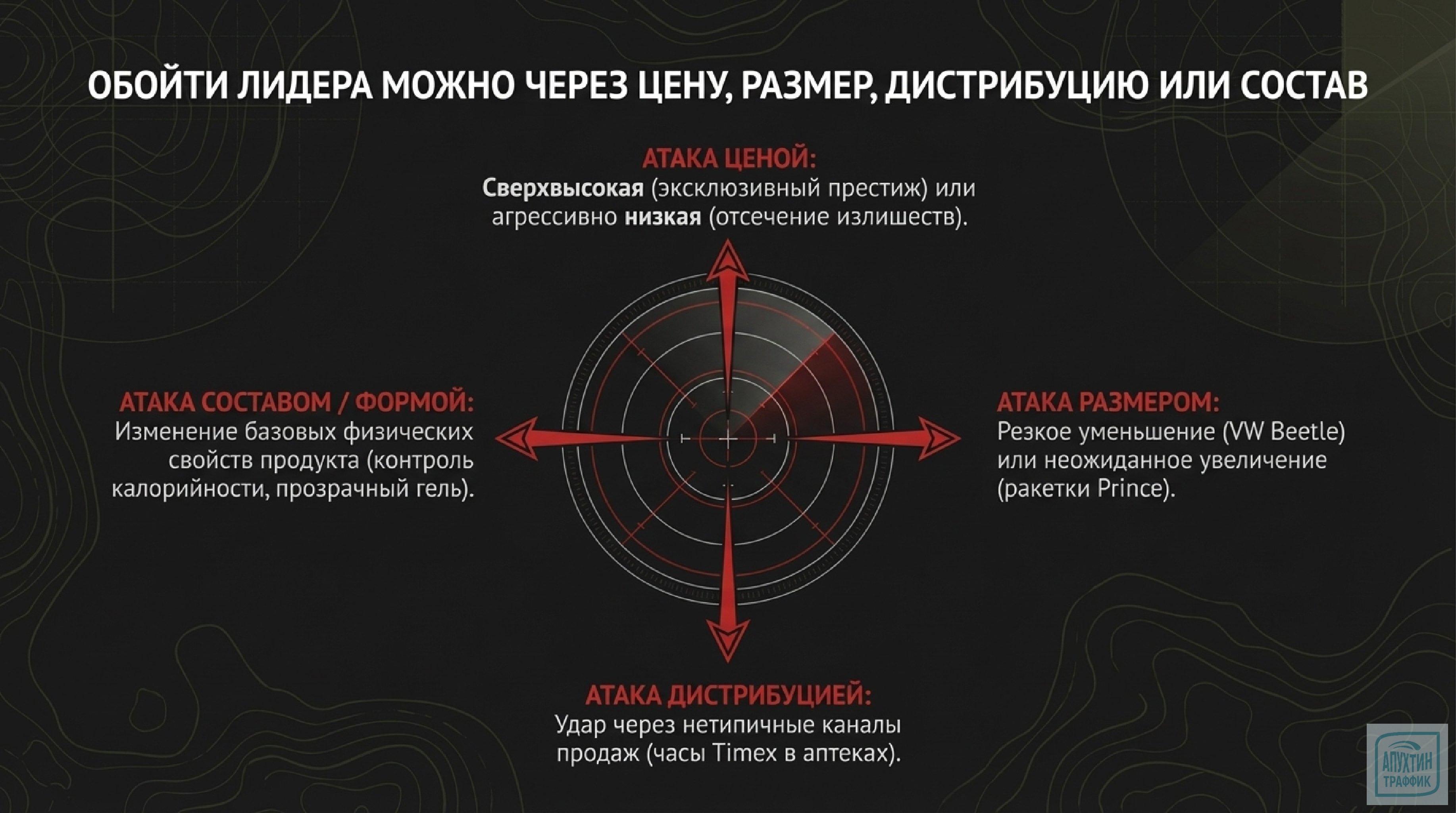 ✔ Играйте на лояльности к «своему». Люди поддерживают локальный бизнес. ✔ Будьте «лицом региона» — участвуйте в мероприятиях, сотрудничайте с блогерами‑земляками. ✔ Договаривайтесь с сетями на условиях «эксклюзивного локального поставщика».