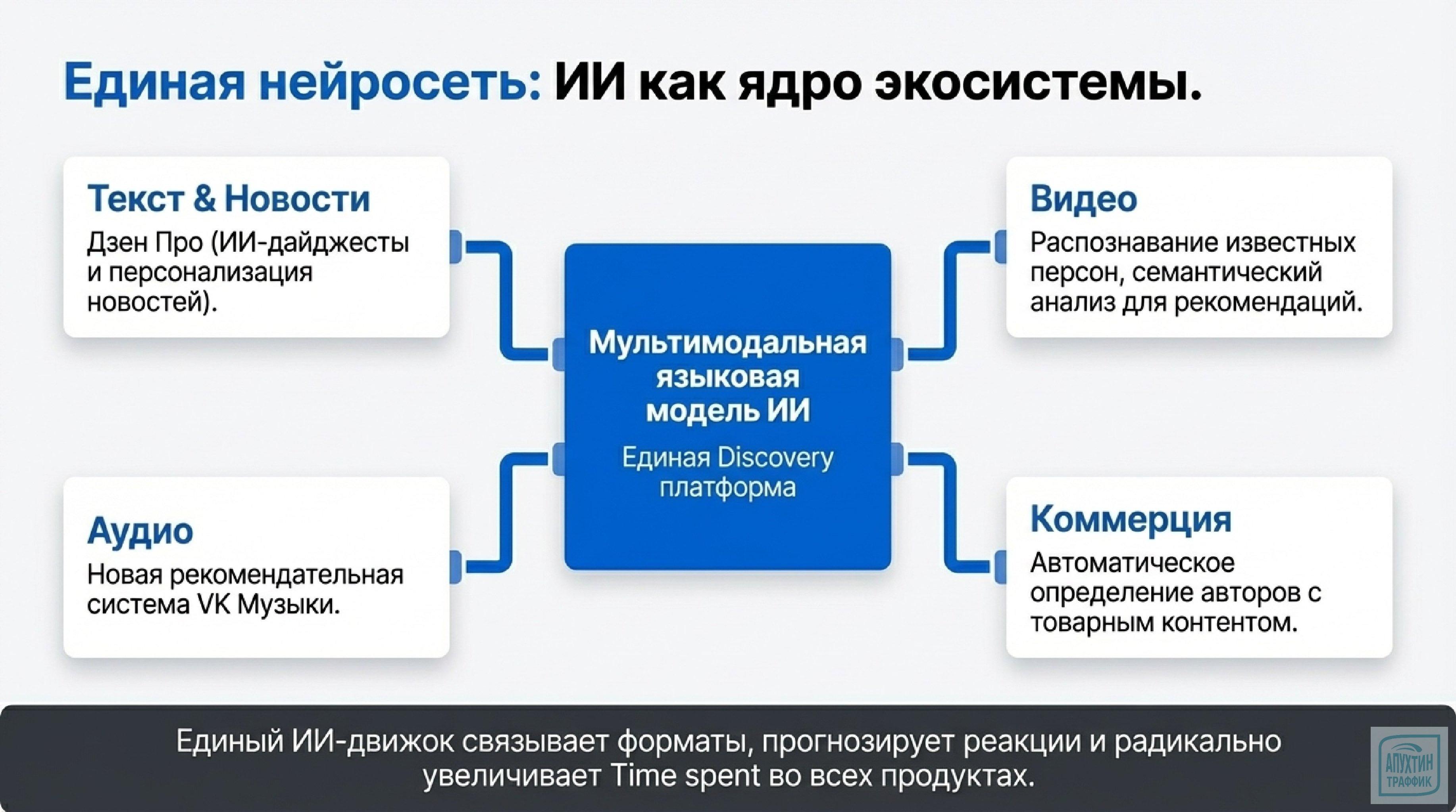 VK 2025 — год роста: финансы, ИИ, бизнес‑технологии и социальная коммерция в деталях