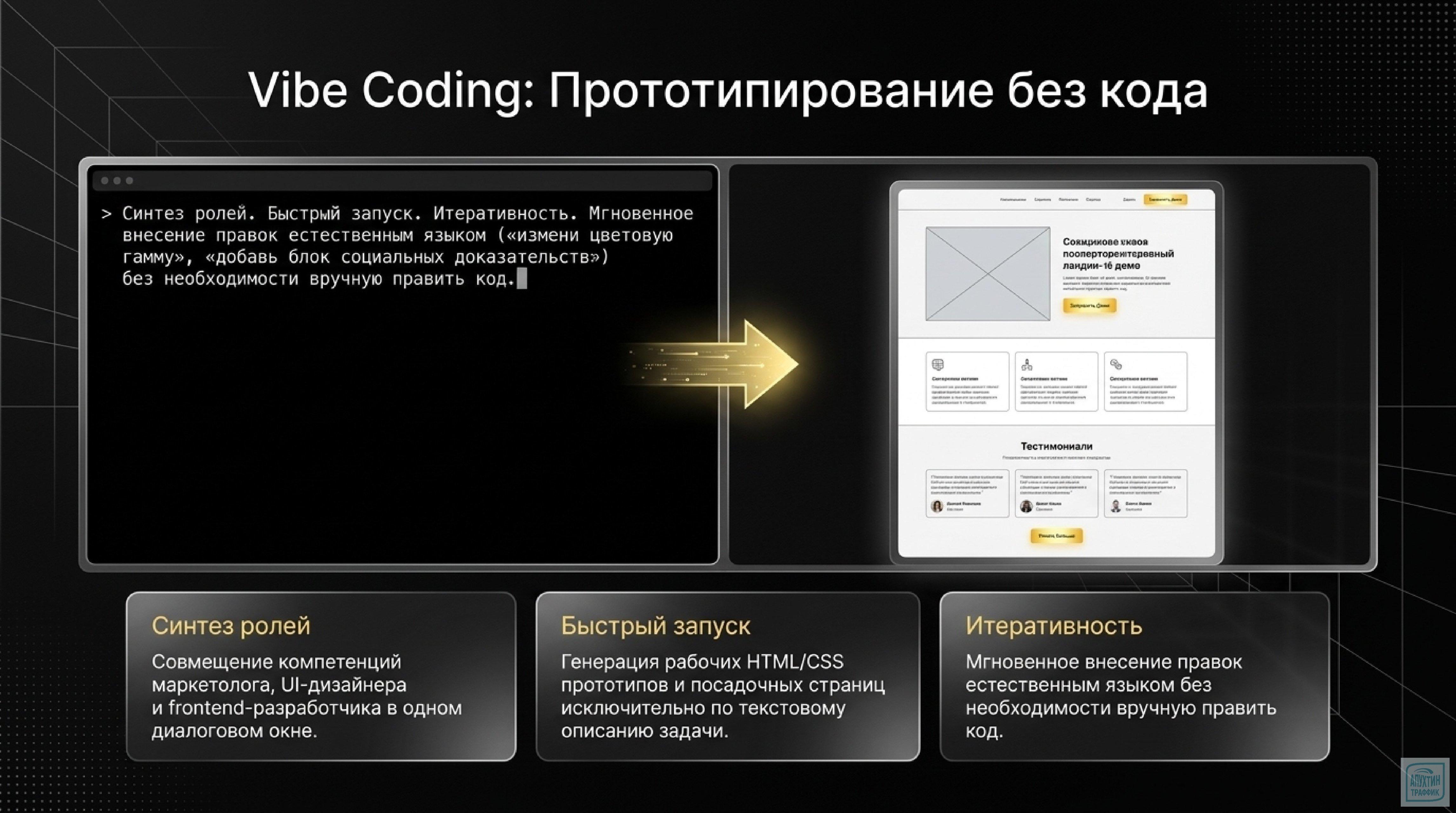 Оптимизация маркетинга с Claude Code 4.7: внедряем автономных агентов для роста эффективности