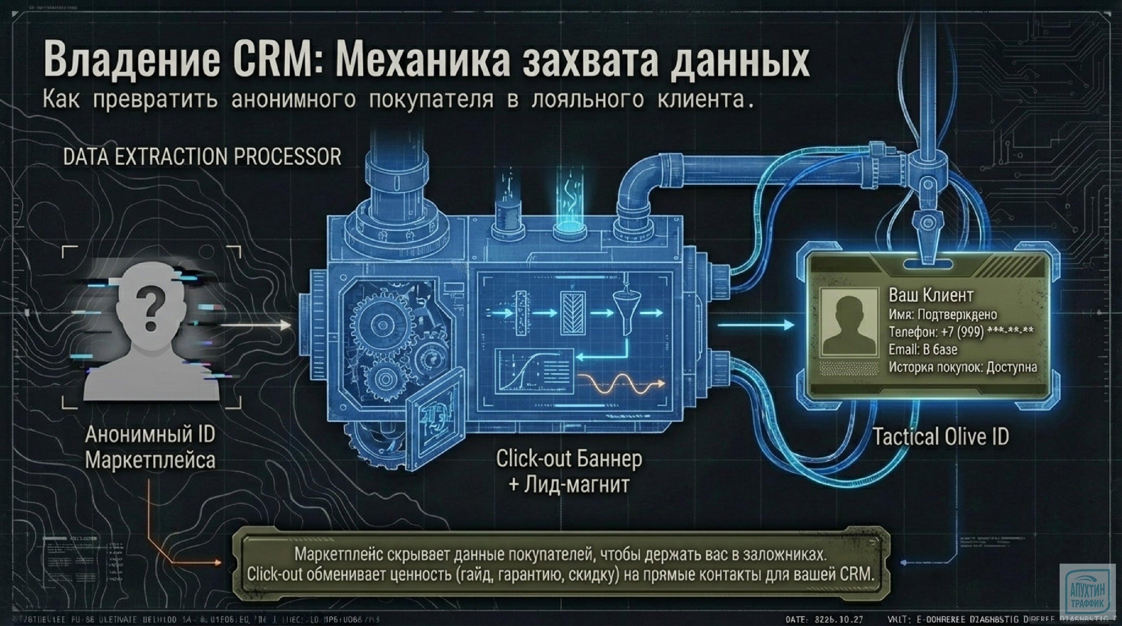 Как выжить на маркетплейсах в 2026 году: стратегия Click‑out и диверсификация каналов продаж