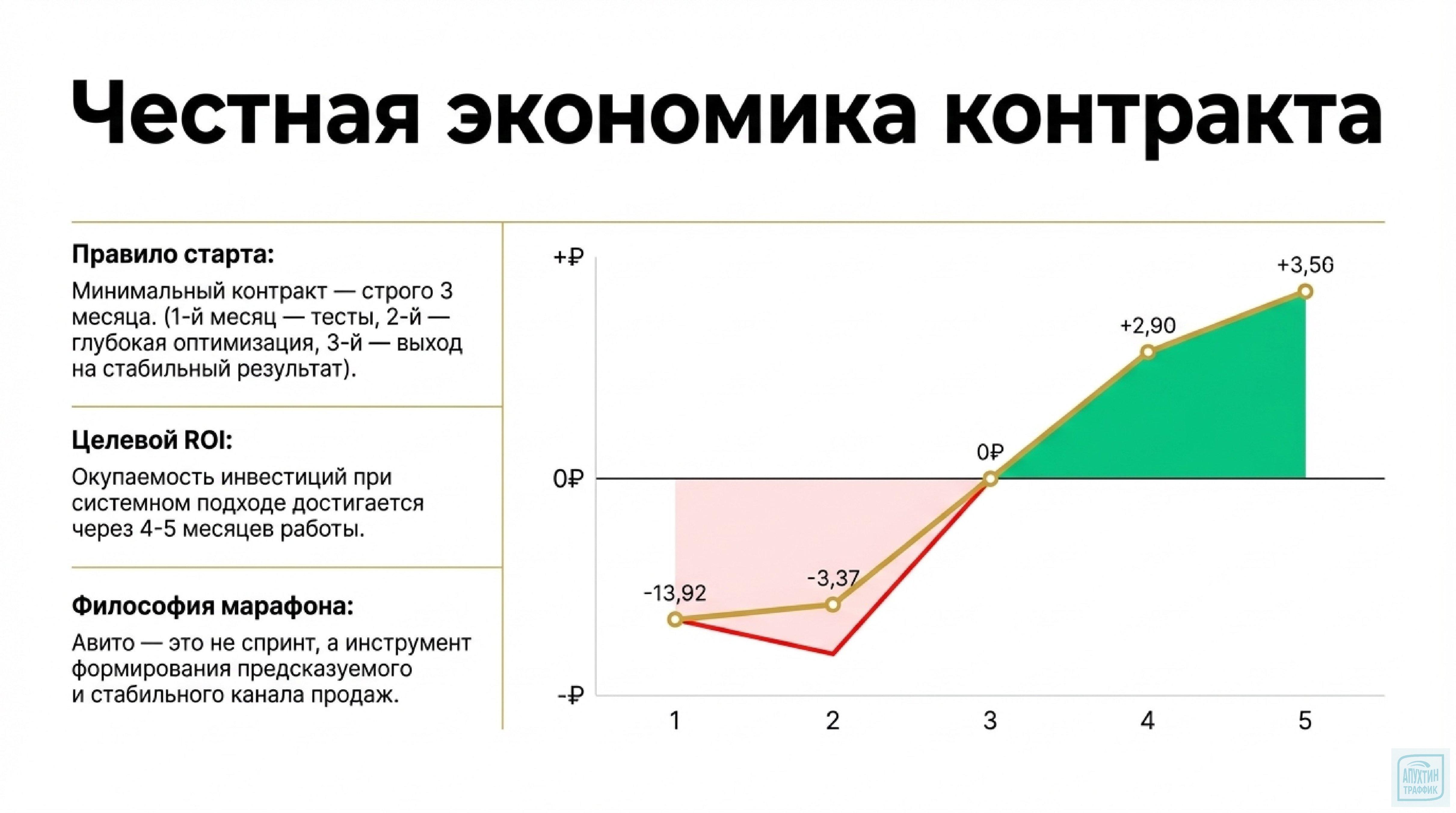 Продвижение услуг на Авито: разбор тактики 2026 года, сценариев спроса и 4‑недельного плана