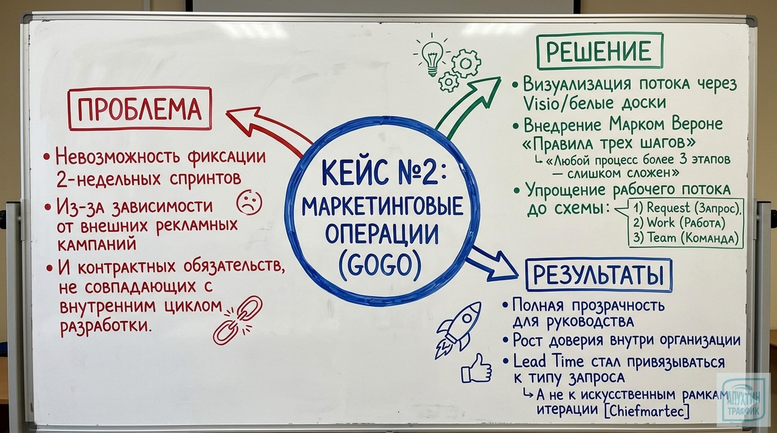 Scrumban для бизнеса: как внедрить гибридную методологию и повысить эффективность рабочих процессов команды