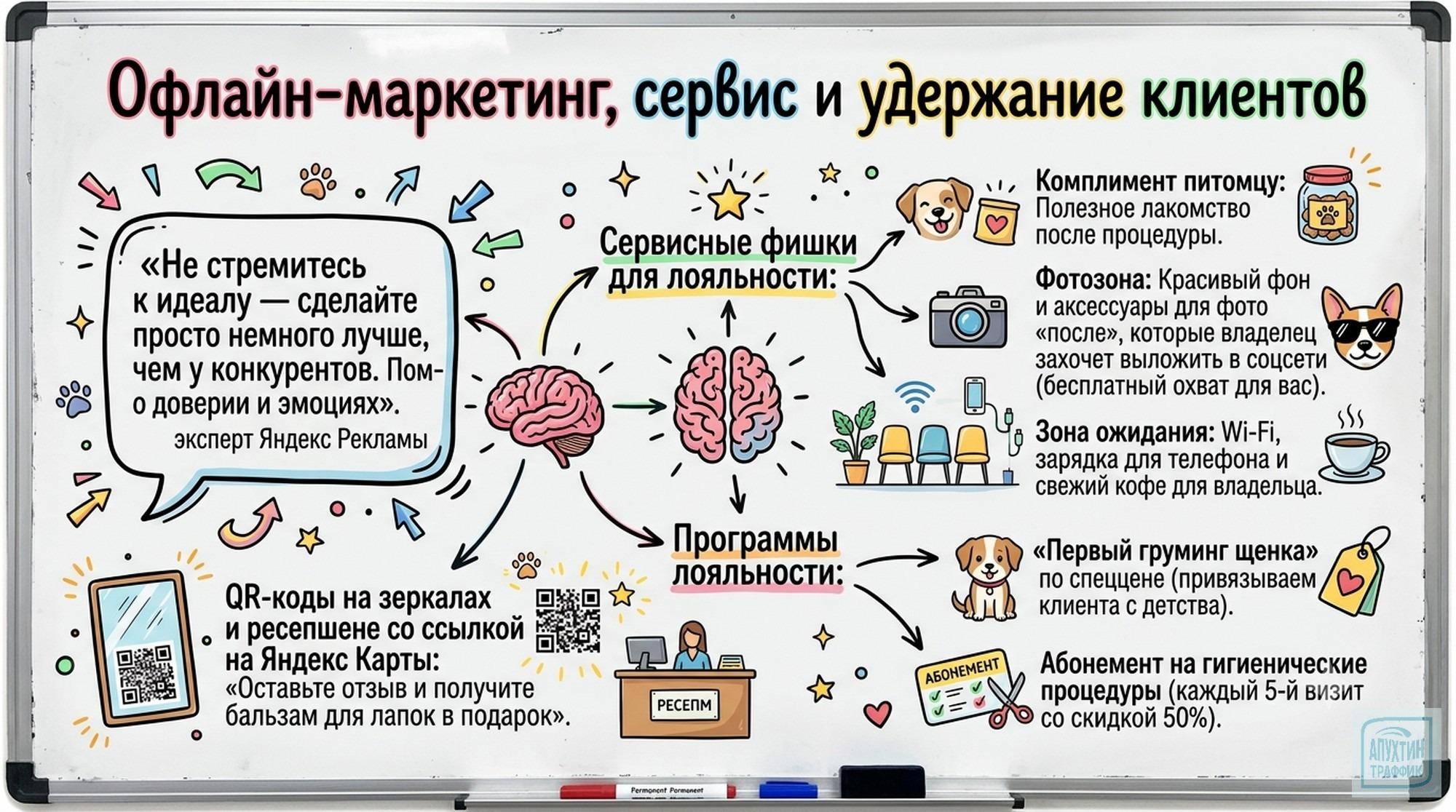 Раскрутка груминг‑салона в 2026: рабочие инструменты, кейсы и чек‑лист на 7&nbsp;дней