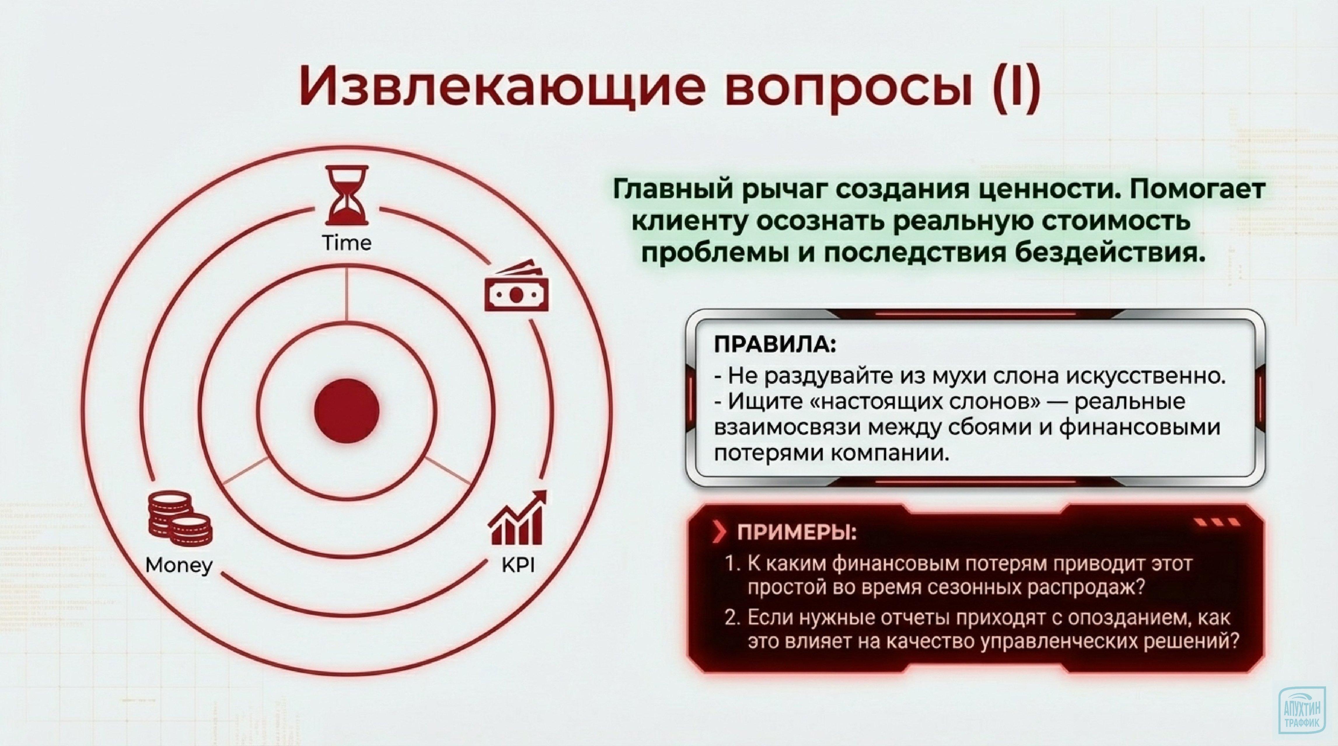 Нил Рекхэм: СПИН‑продажи — методика, проверенная 35 000 переговоров