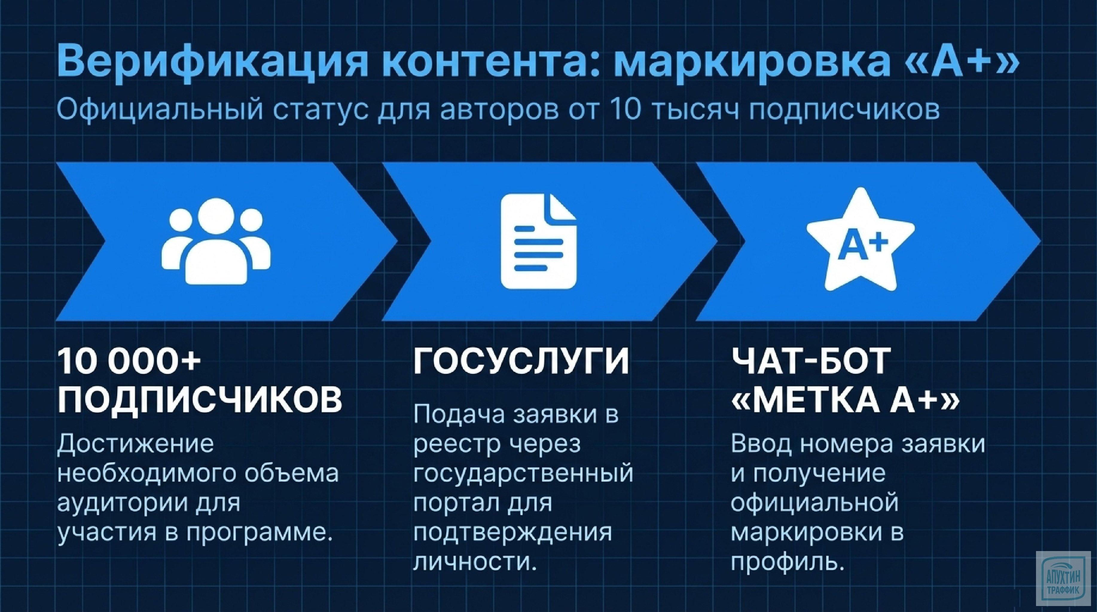 Мессенджер MAX в марте 2026: переход к экосистеме — разбор новых функций для пользователей и компаний